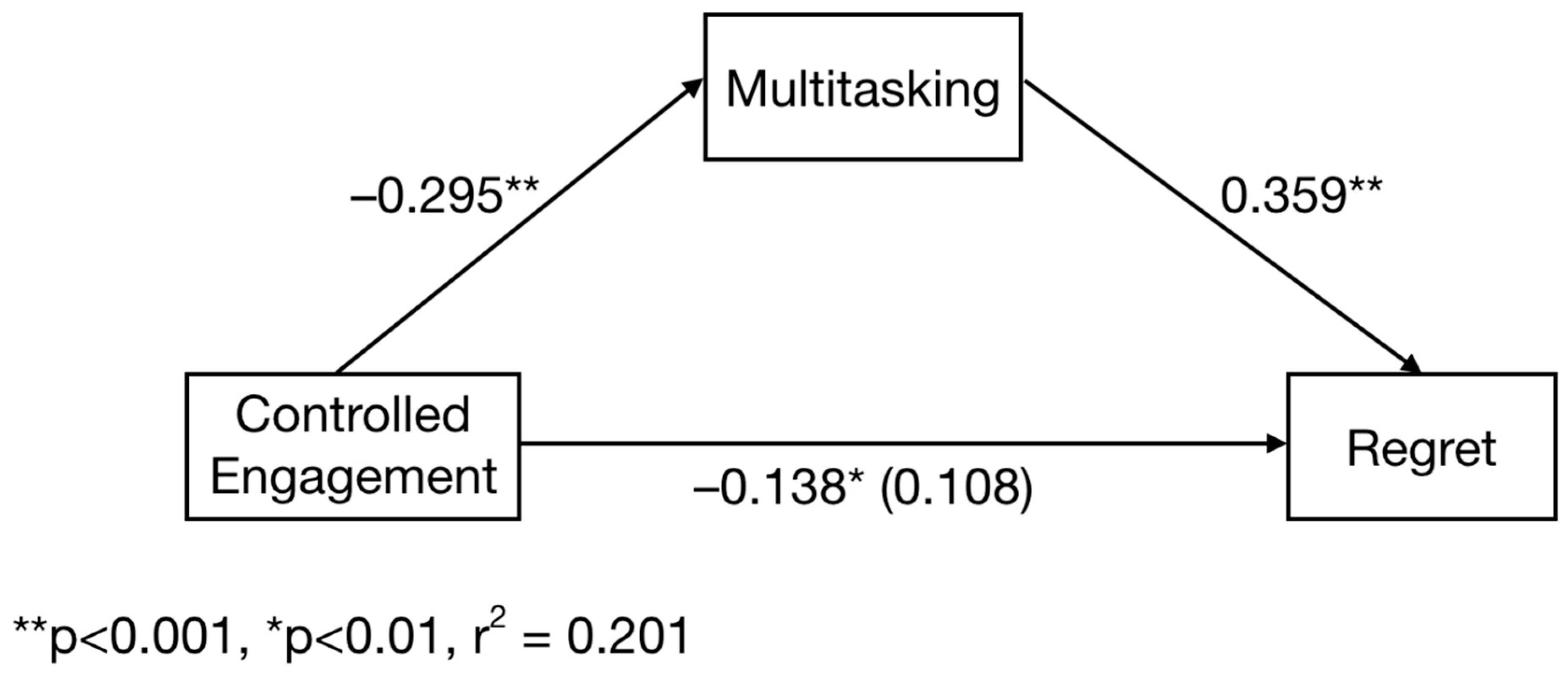 Socsci 08 00099 g001