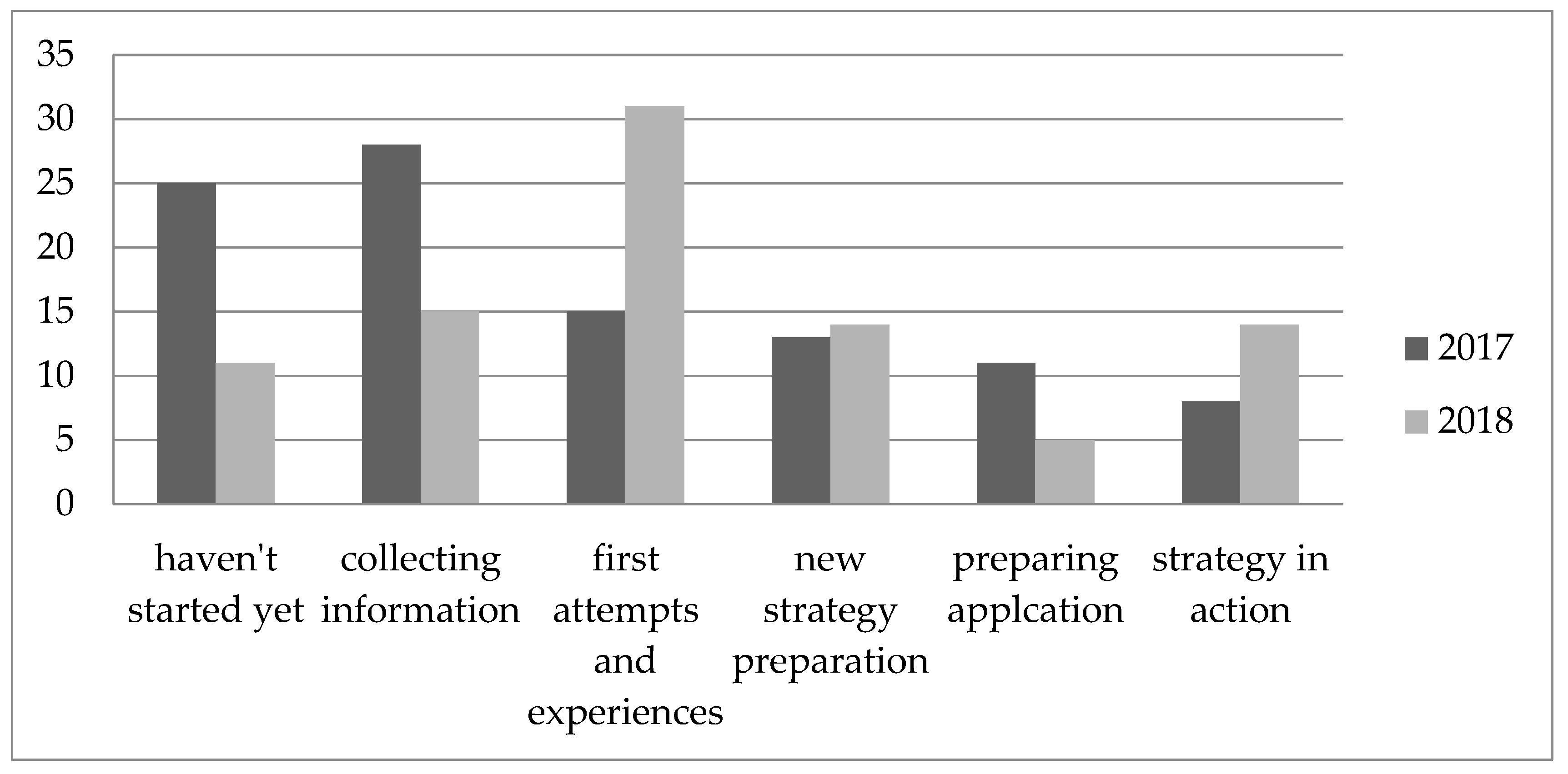 Socsci 08 00104 g002