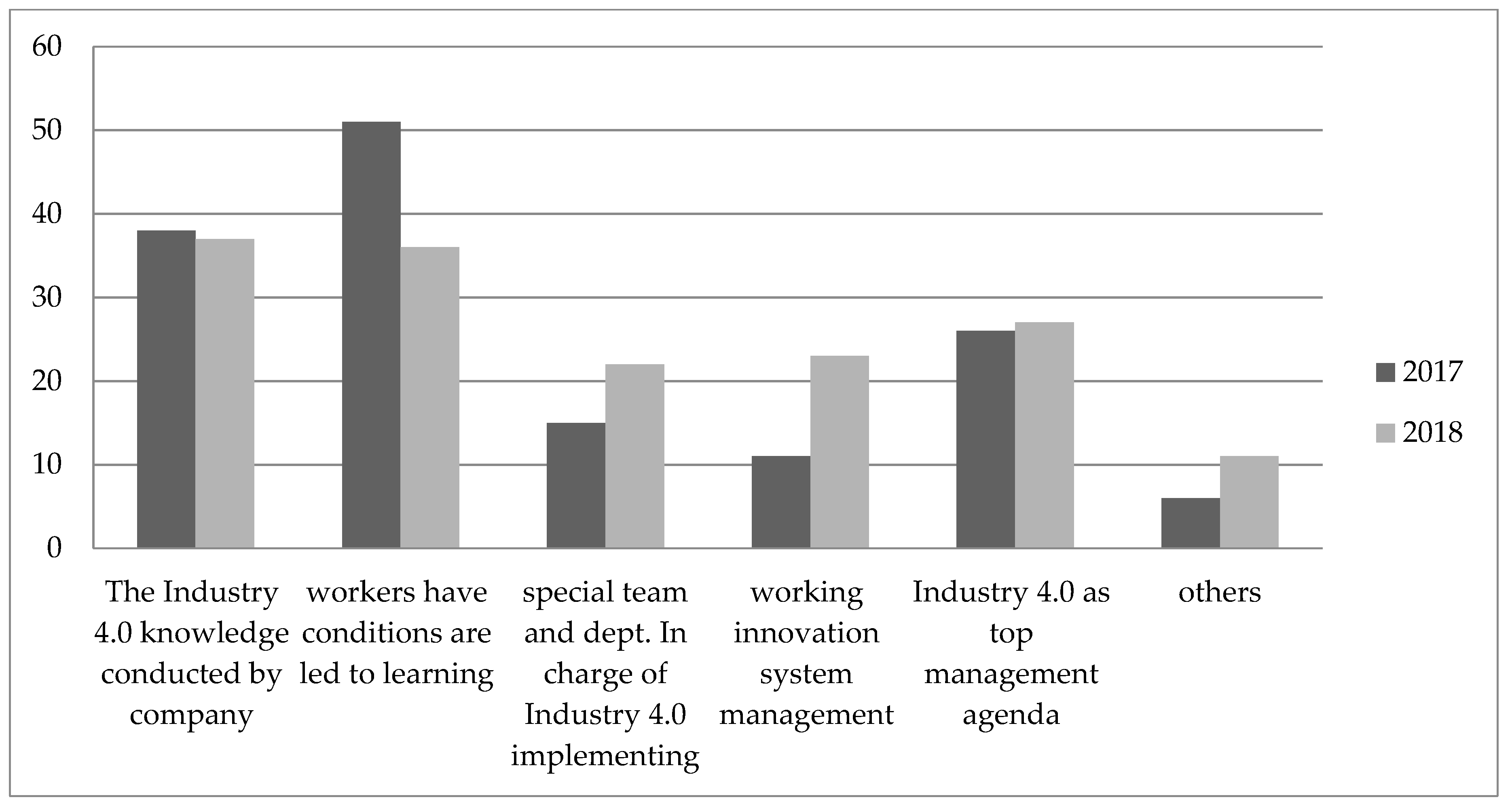 Socsci 08 00104 g004