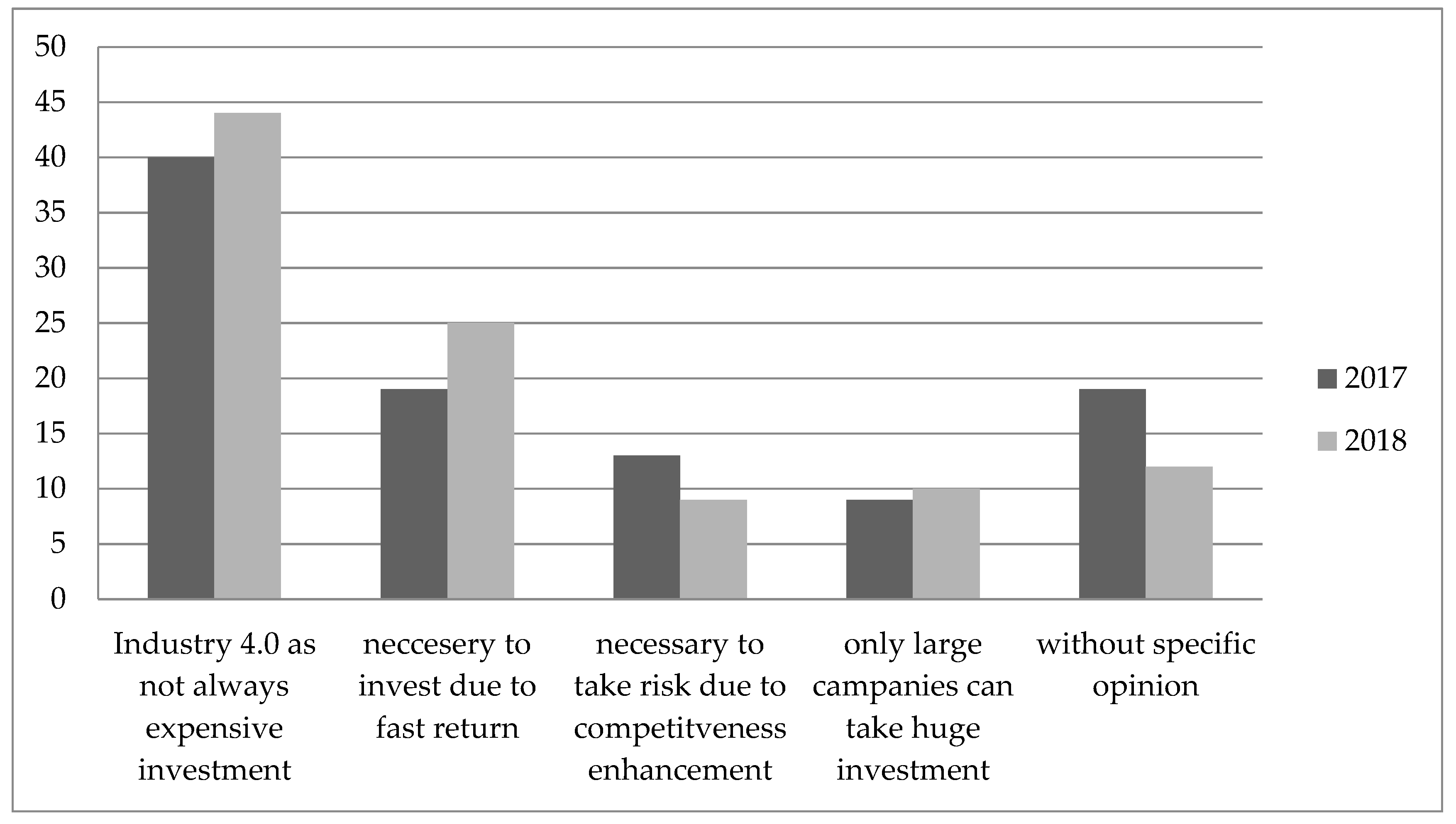 Socsci 08 00104 g005