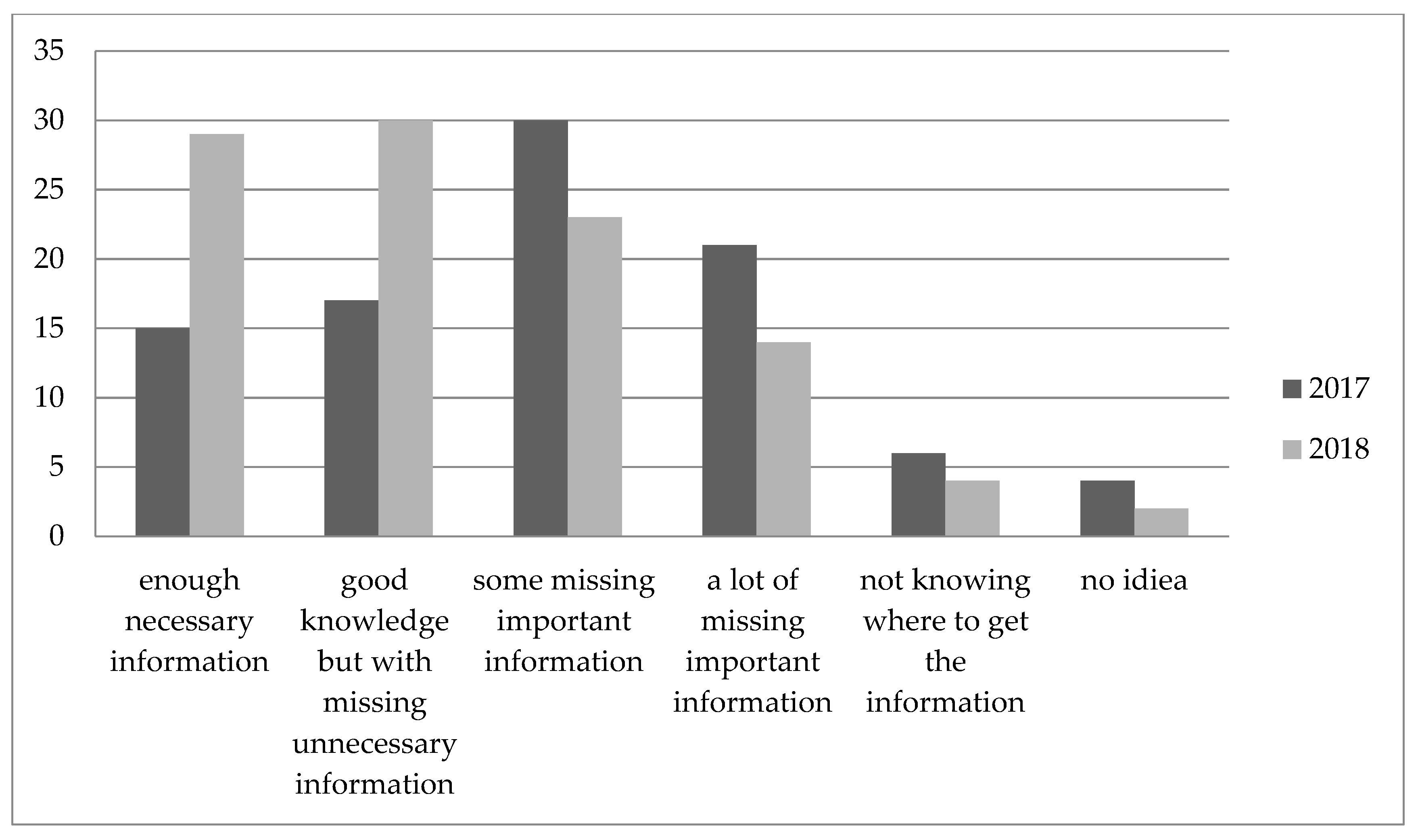 Socsci 08 00104 g006