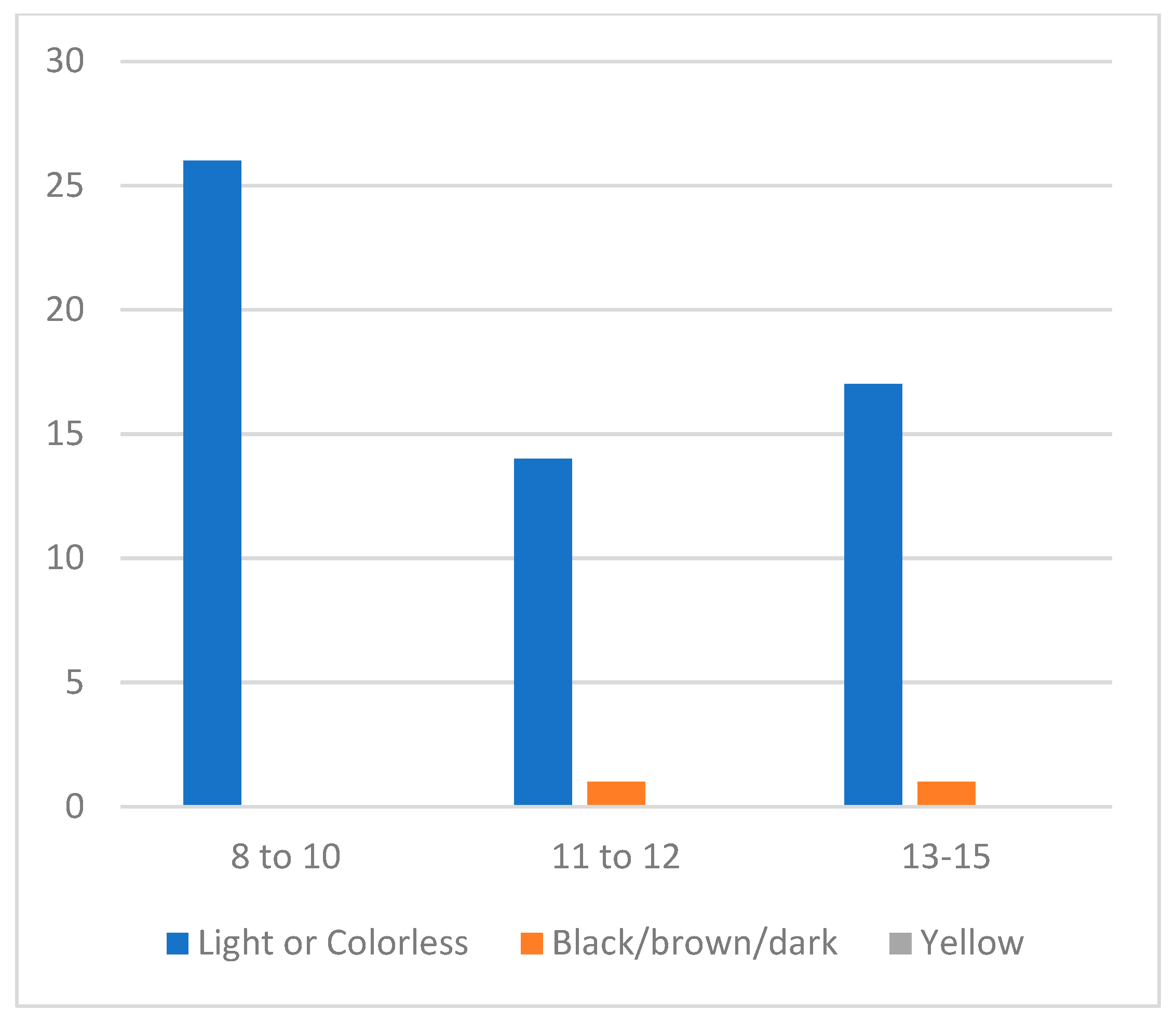 Socsci 08 00105 g006