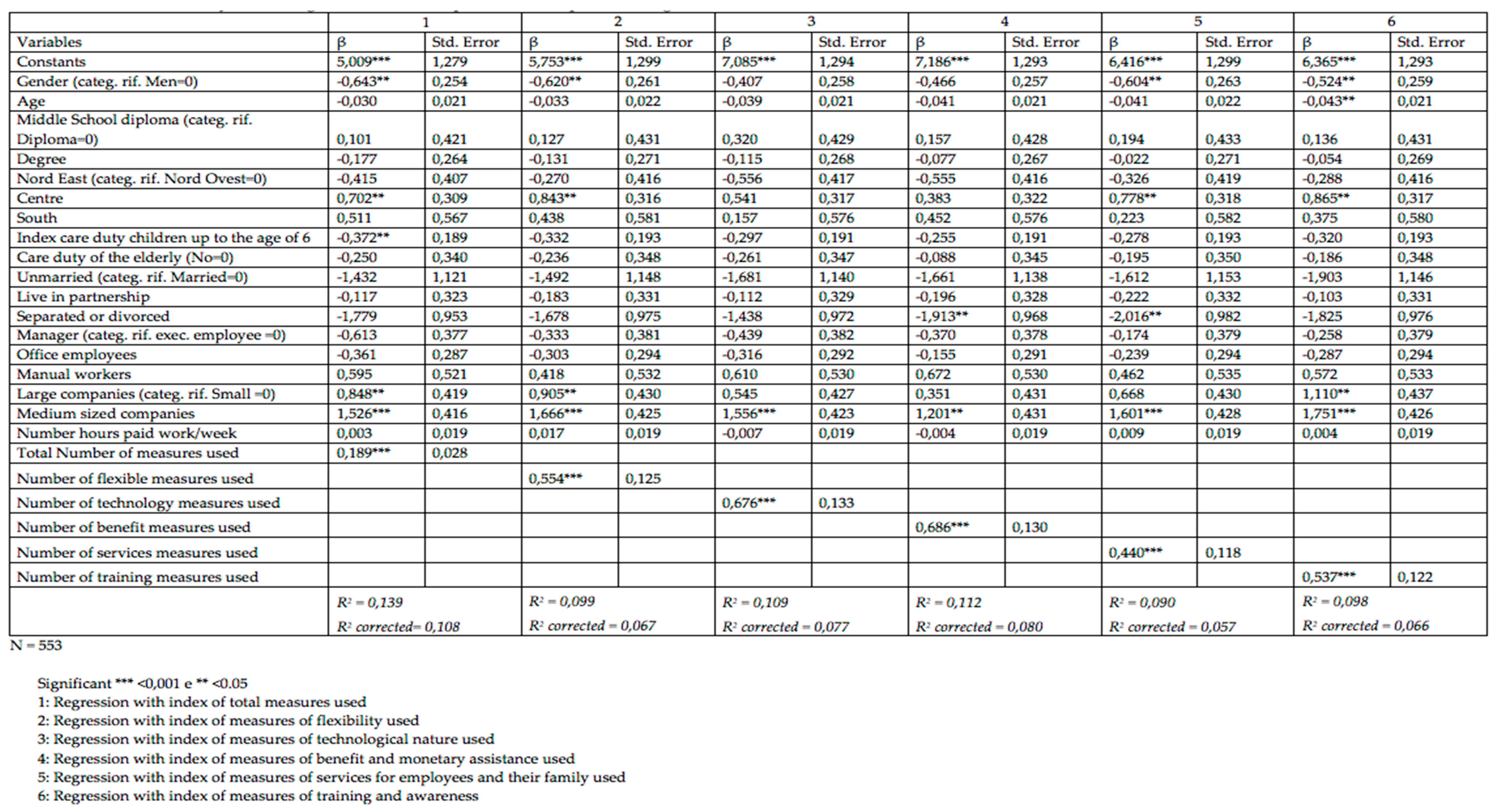 Socsci 08 00109 g001