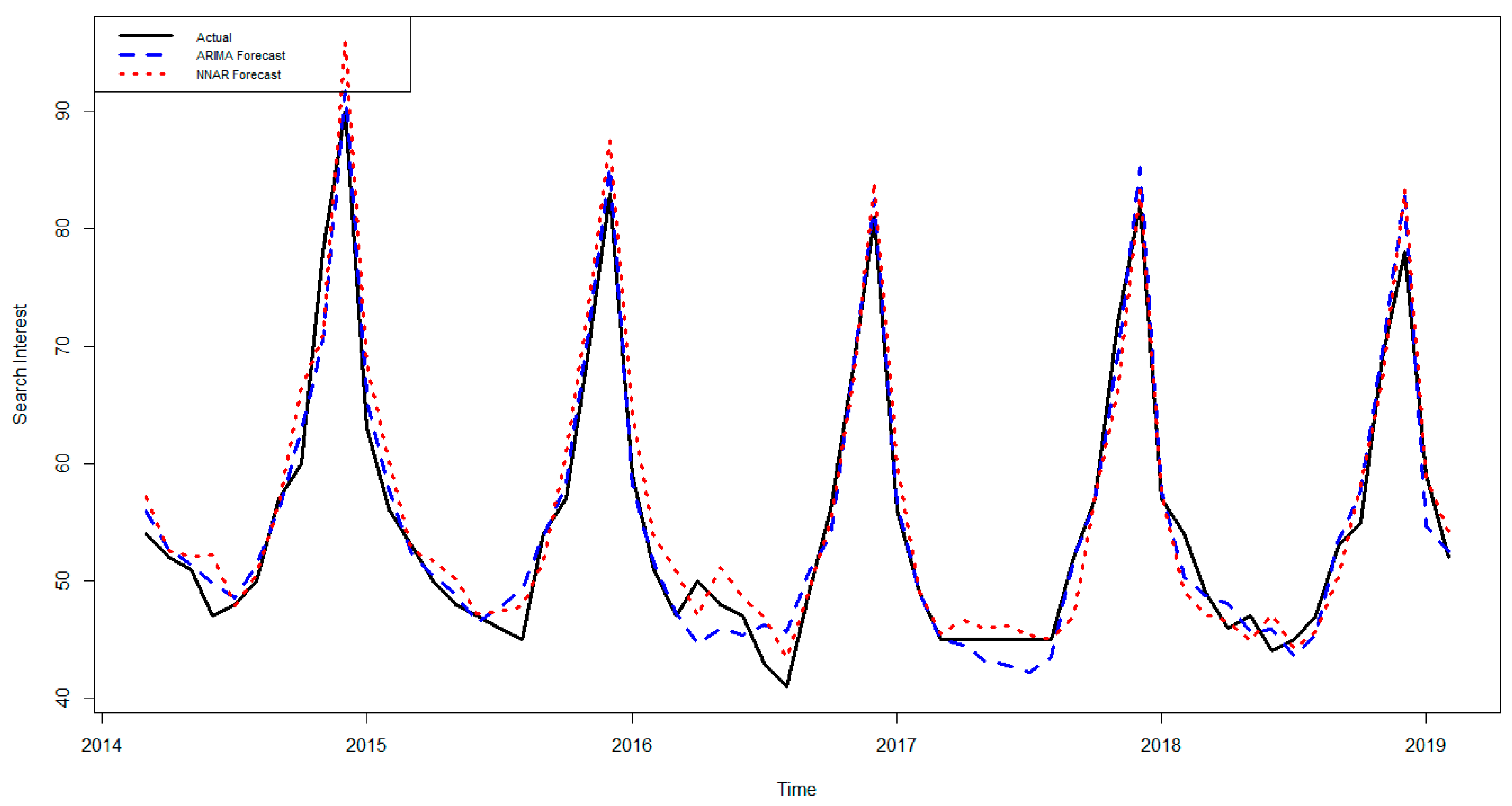 Socsci 08 00111 g010