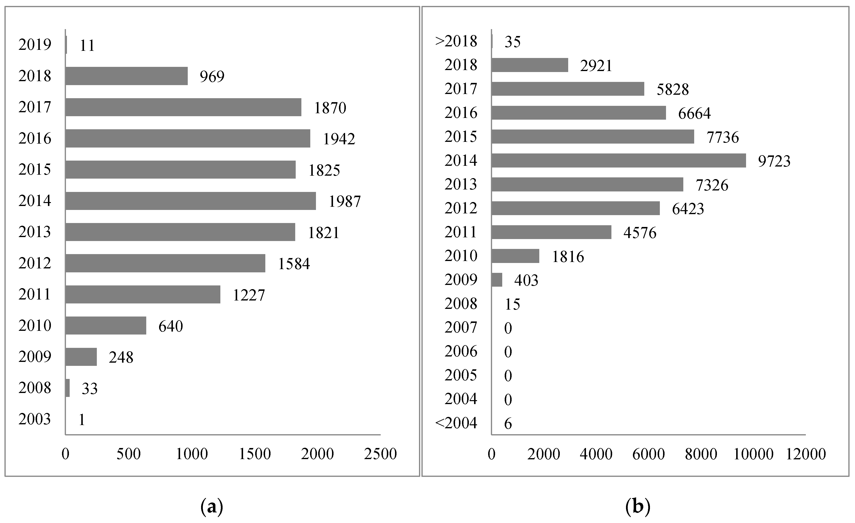 Socsci 08 00112 g001