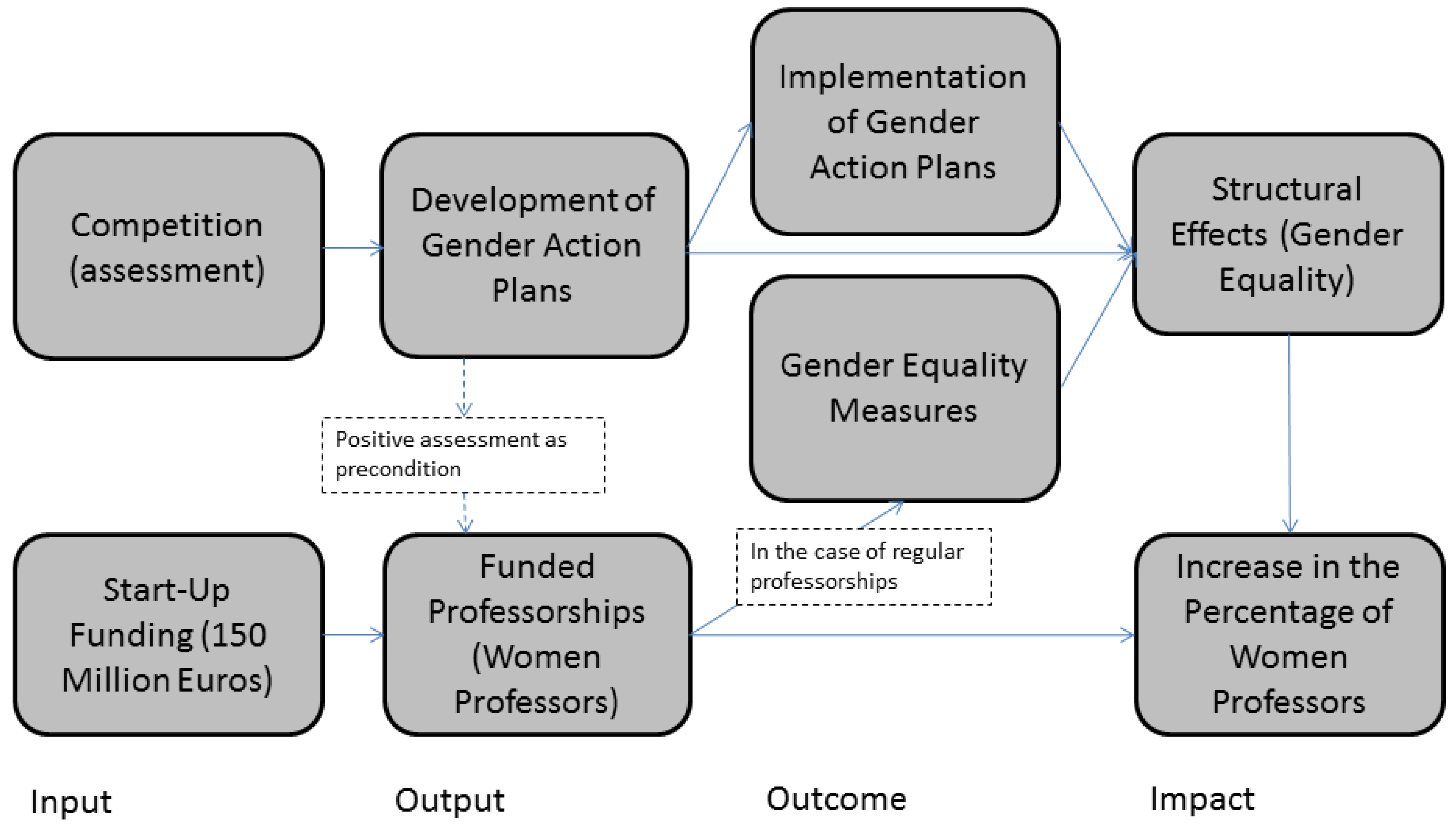 Socsci 08 00116 g001