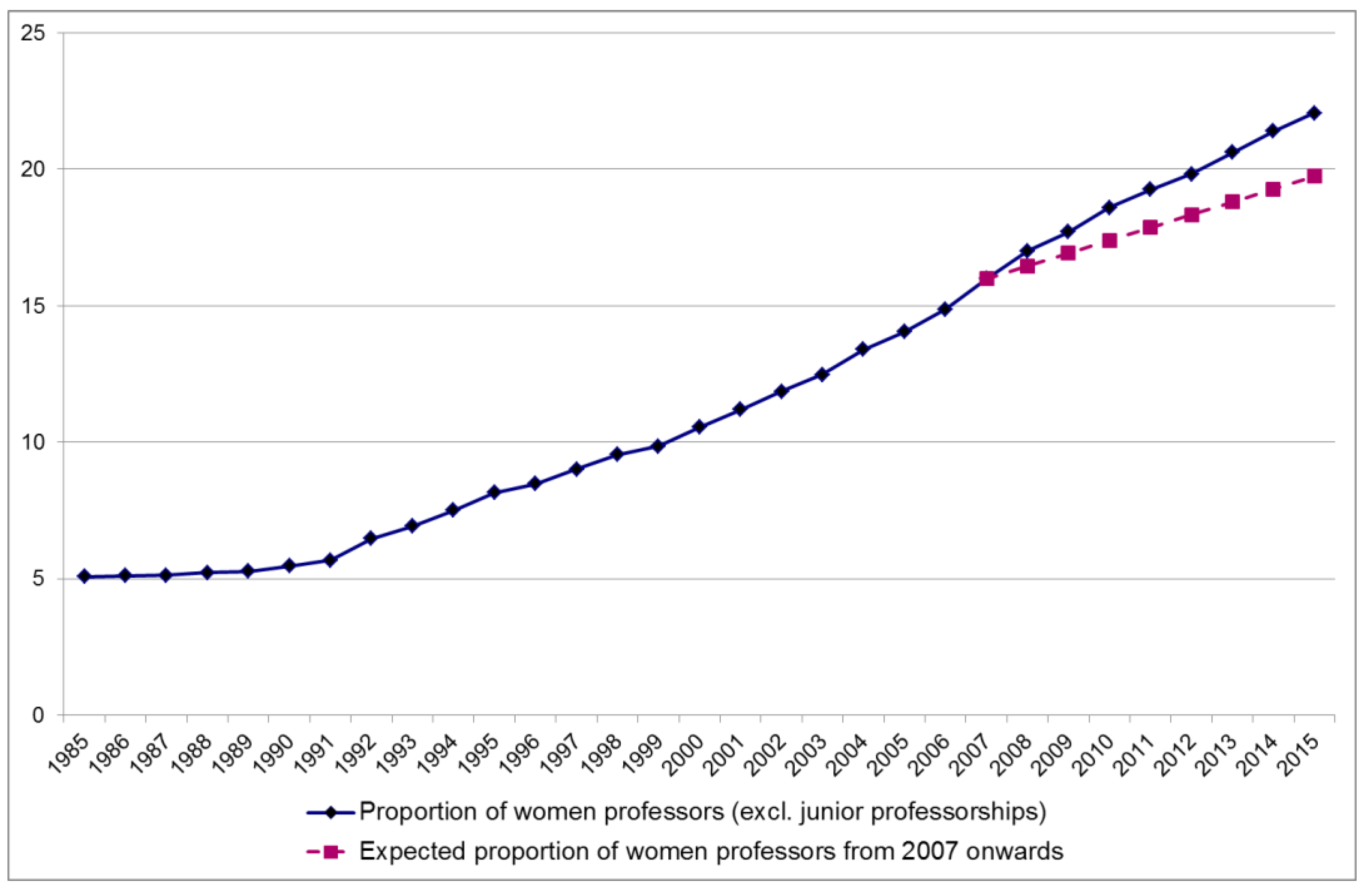 Socsci 08 00116 g002