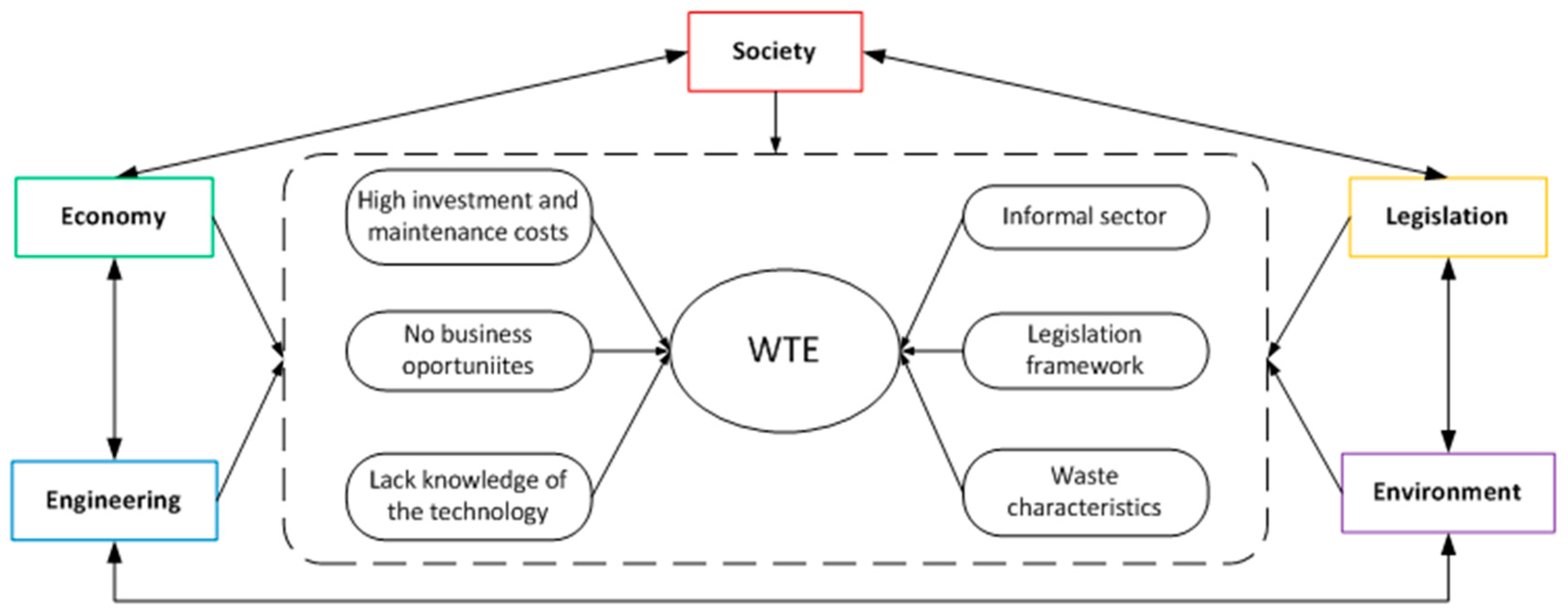Socsci 08 00119 g002