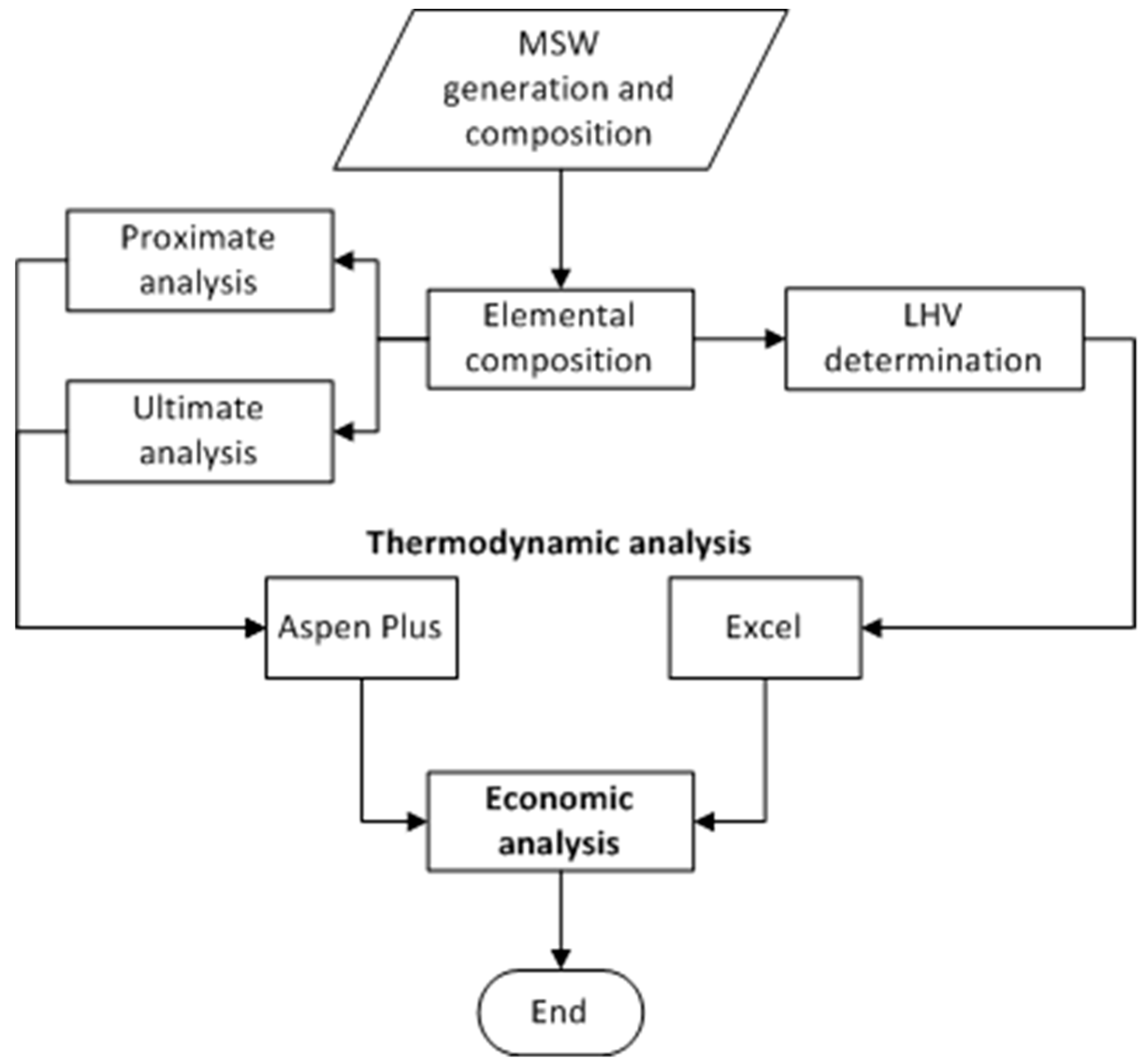 Socsci 08 00119 g005