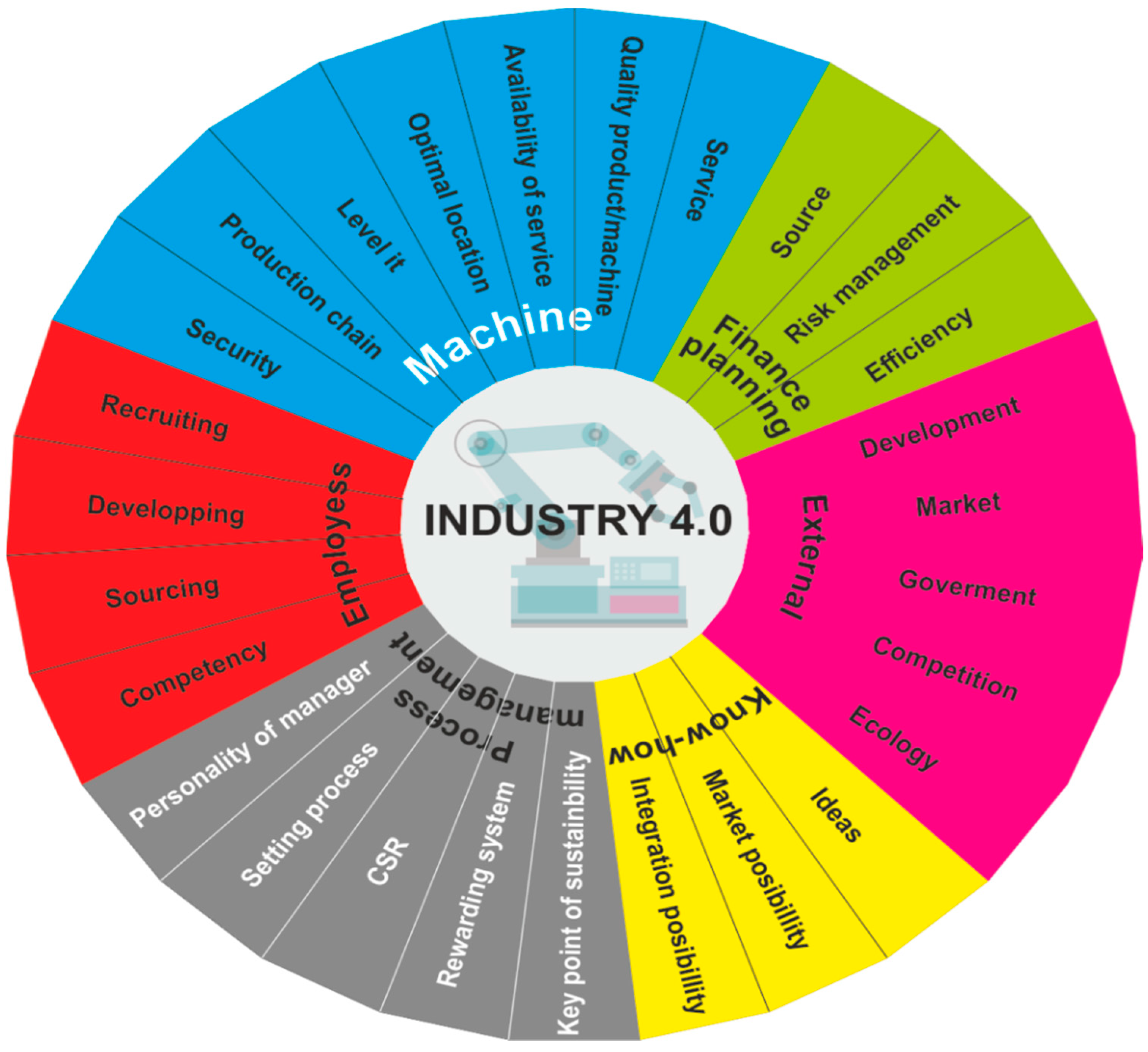 Socsci 08 00130 g001