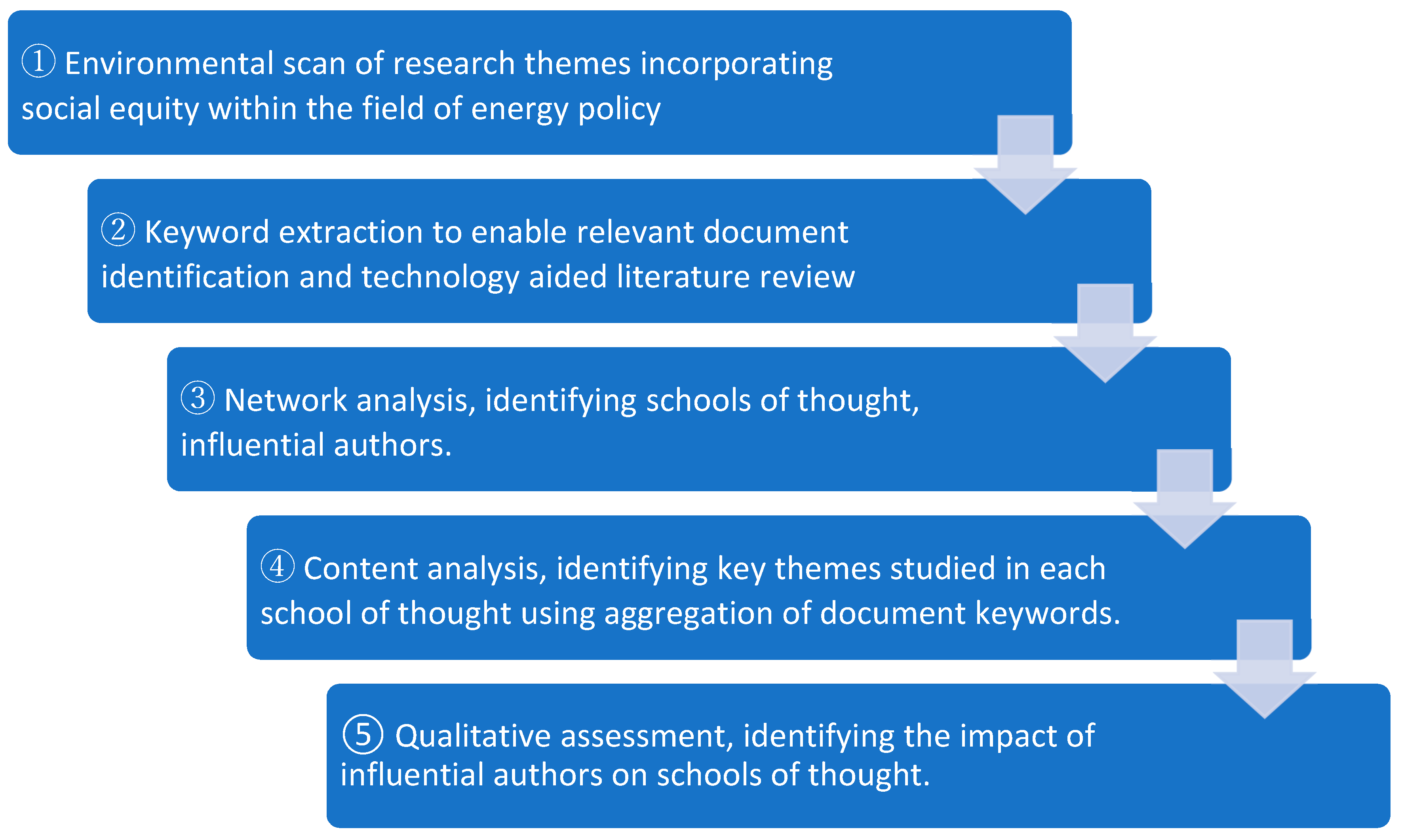 Socsci 08 00135 g001