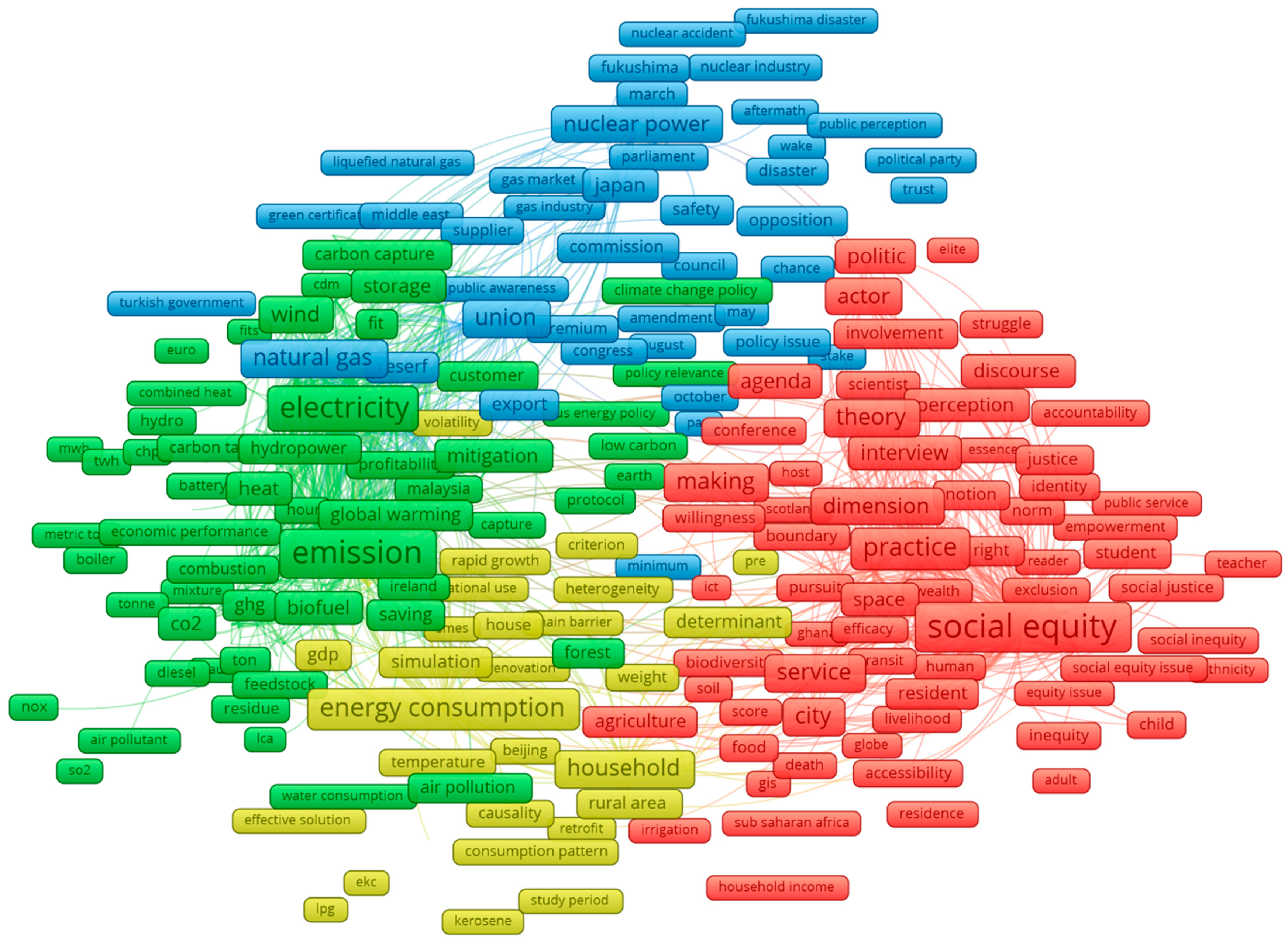 Socsci 08 00135 g002