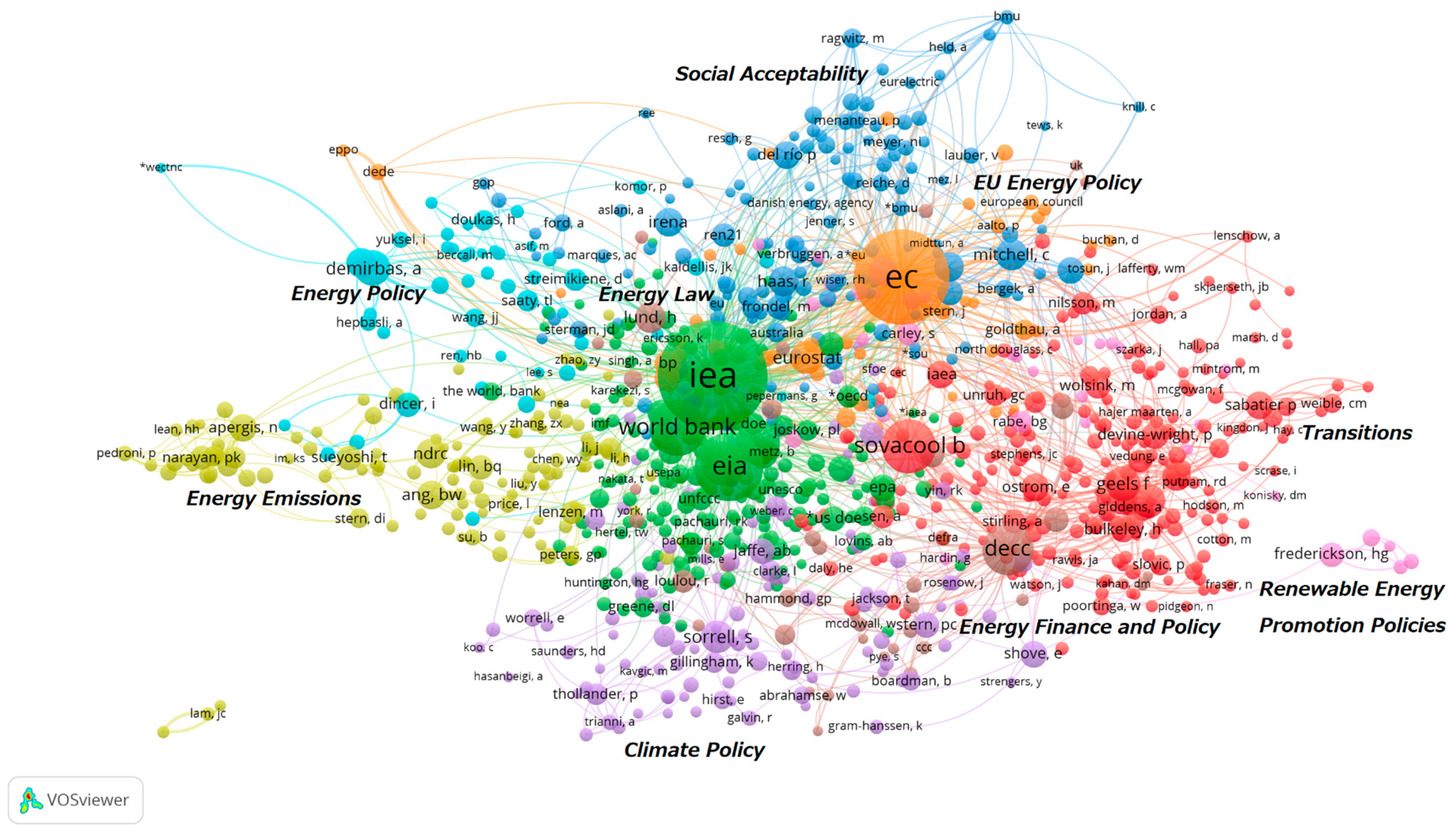 Socsci 08 00135 g004