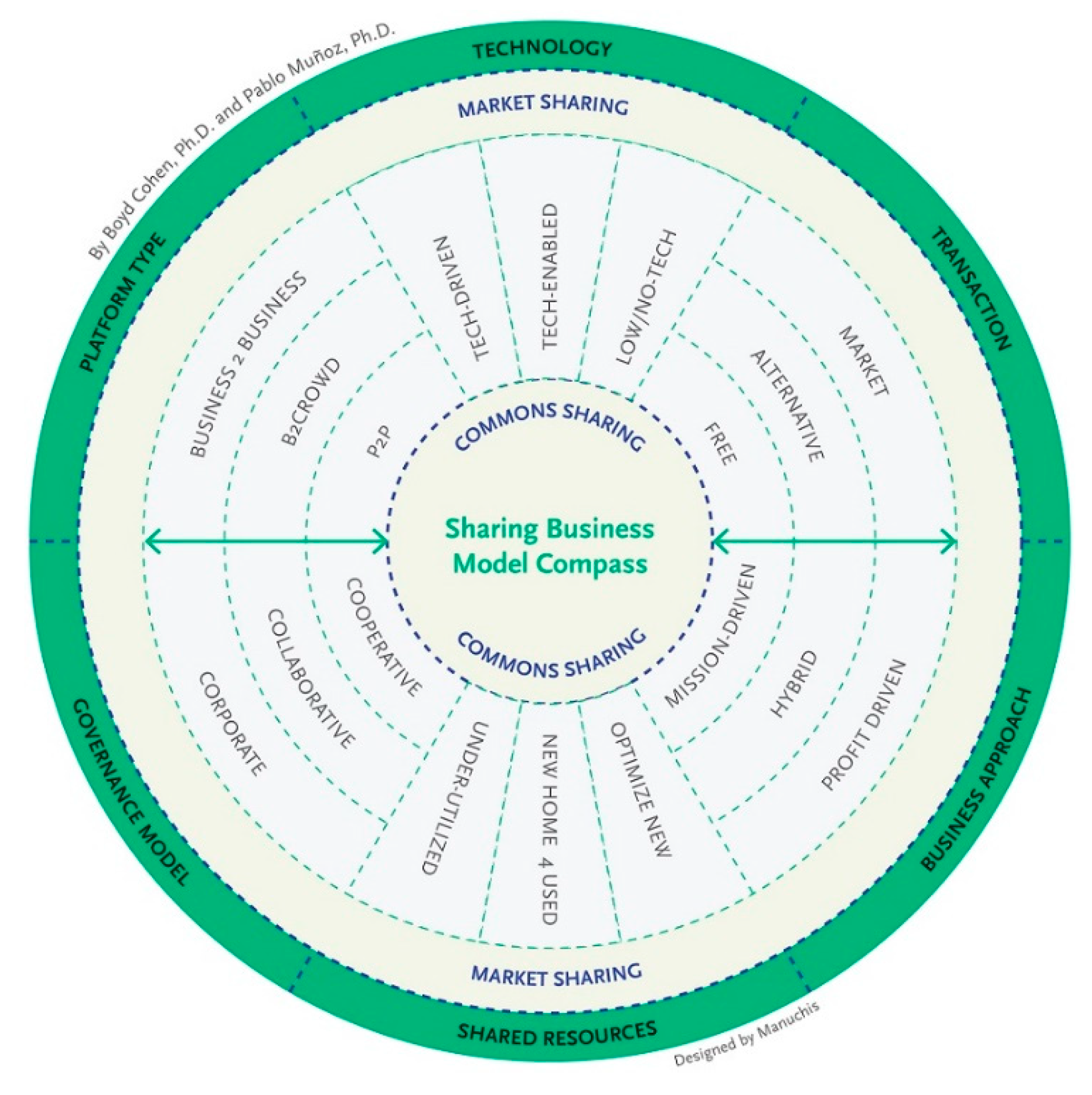 Socsci 08 00142 g001