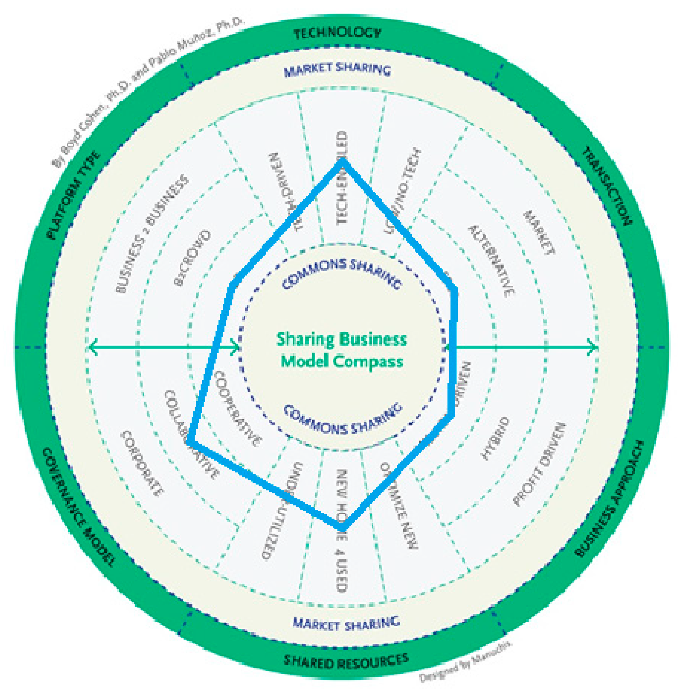 Socsci 08 00142 g003