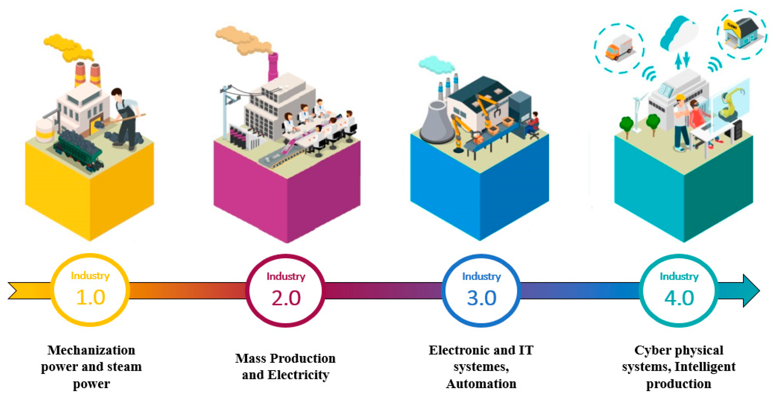 Socsci 08 00143 g001