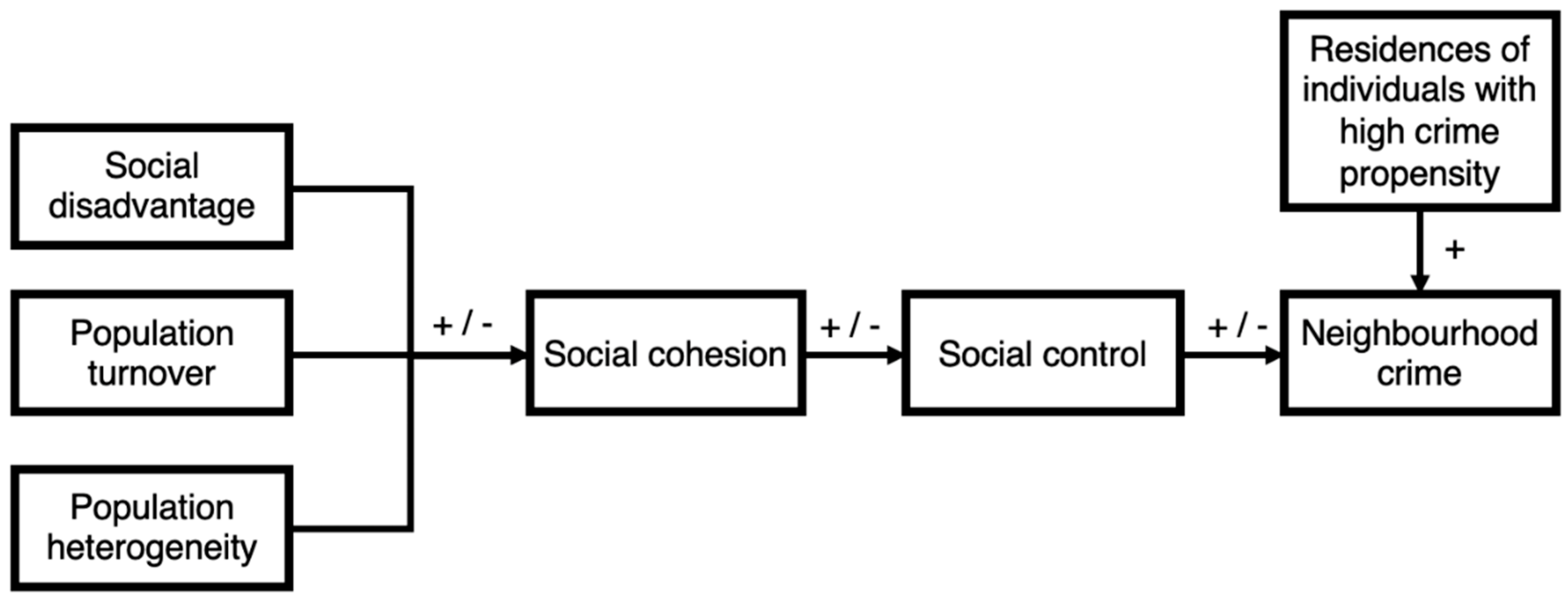 Socsci 08 00147 g002 Socsci 08 00147 g002