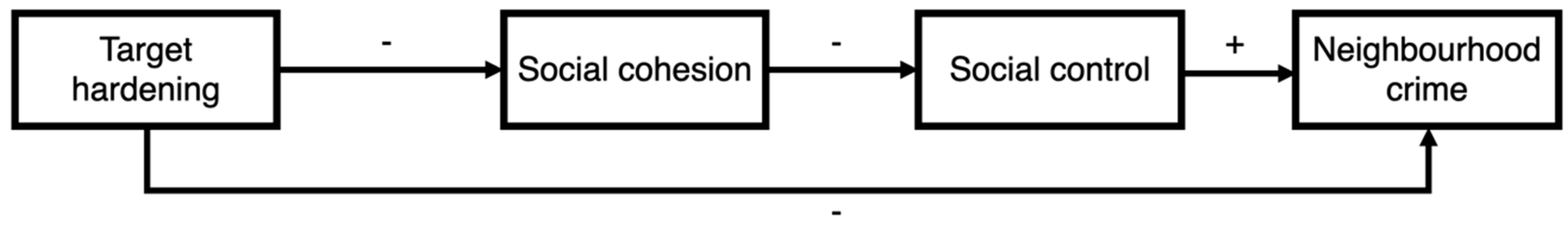 Socsci 08 00147 g003 Socsci 08 00147 g003