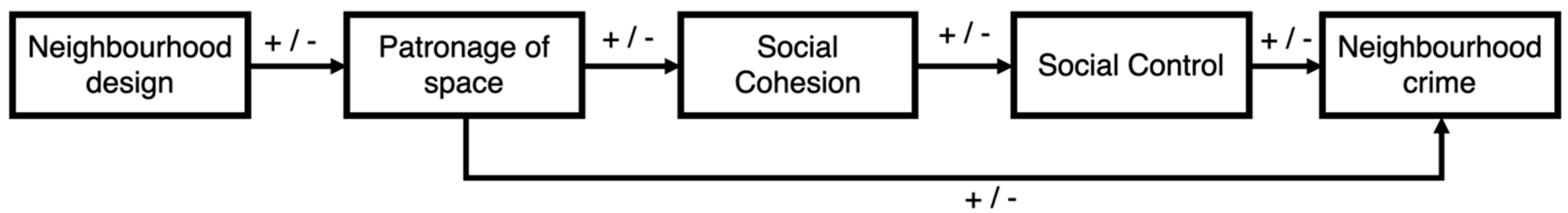 Socsci 08 00147 g005 Socsci 08 00147 g005