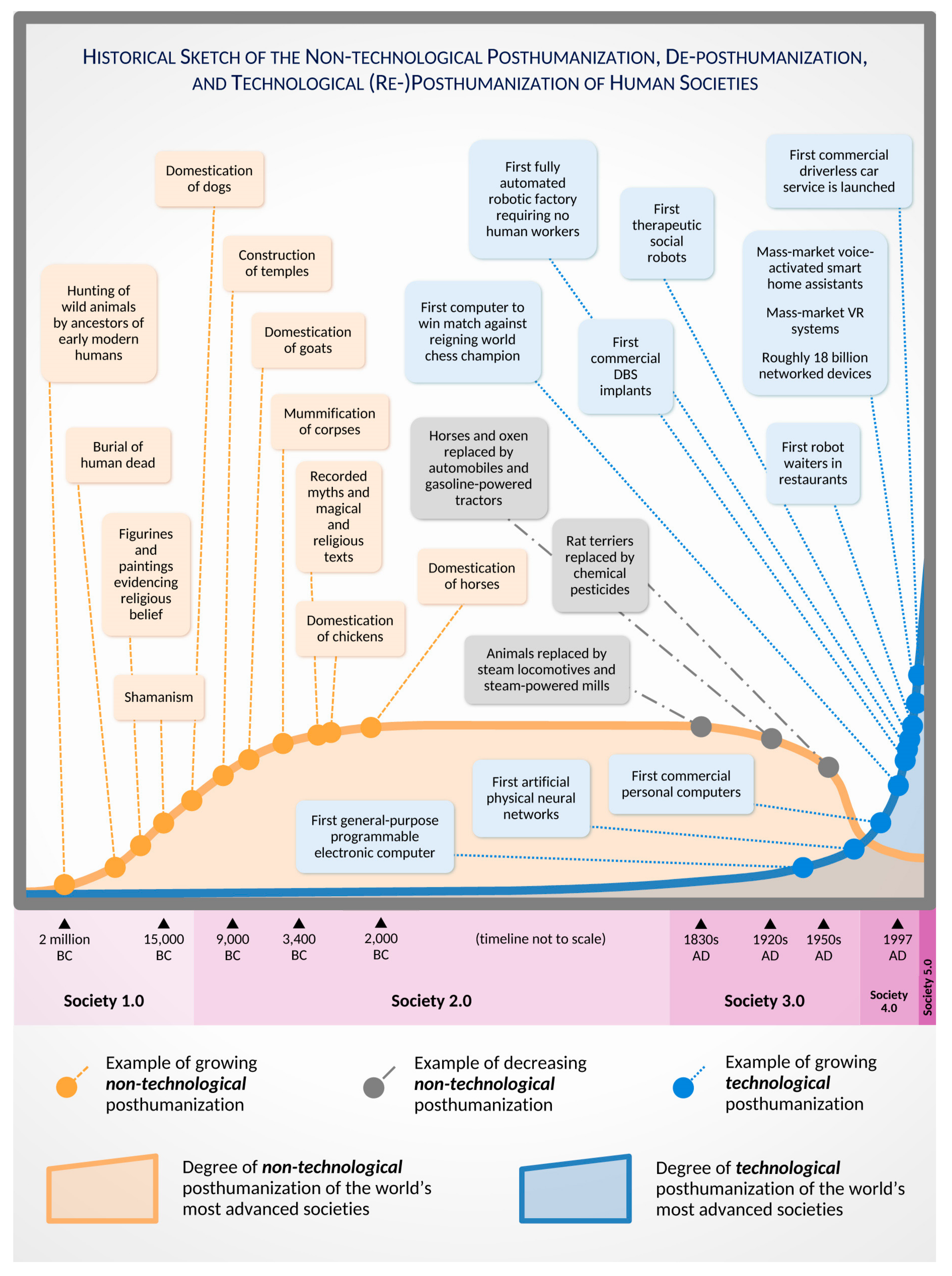 Socsci 08 00148 g002
