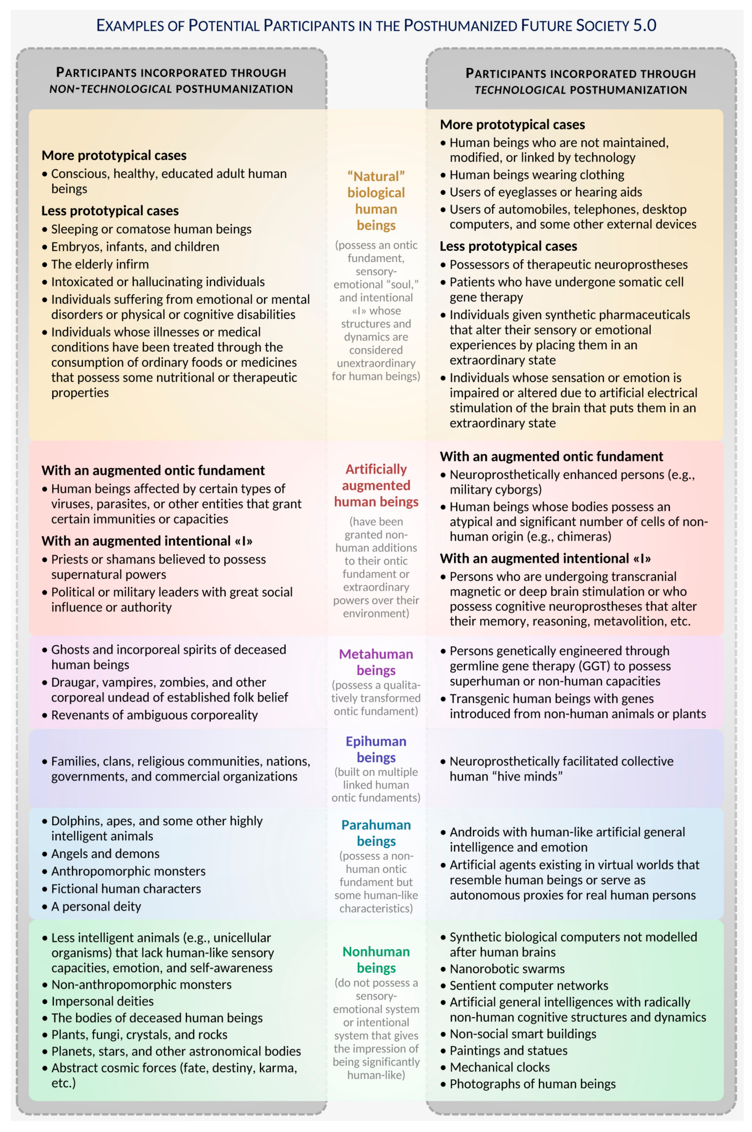 Socsci 08 00148 g003