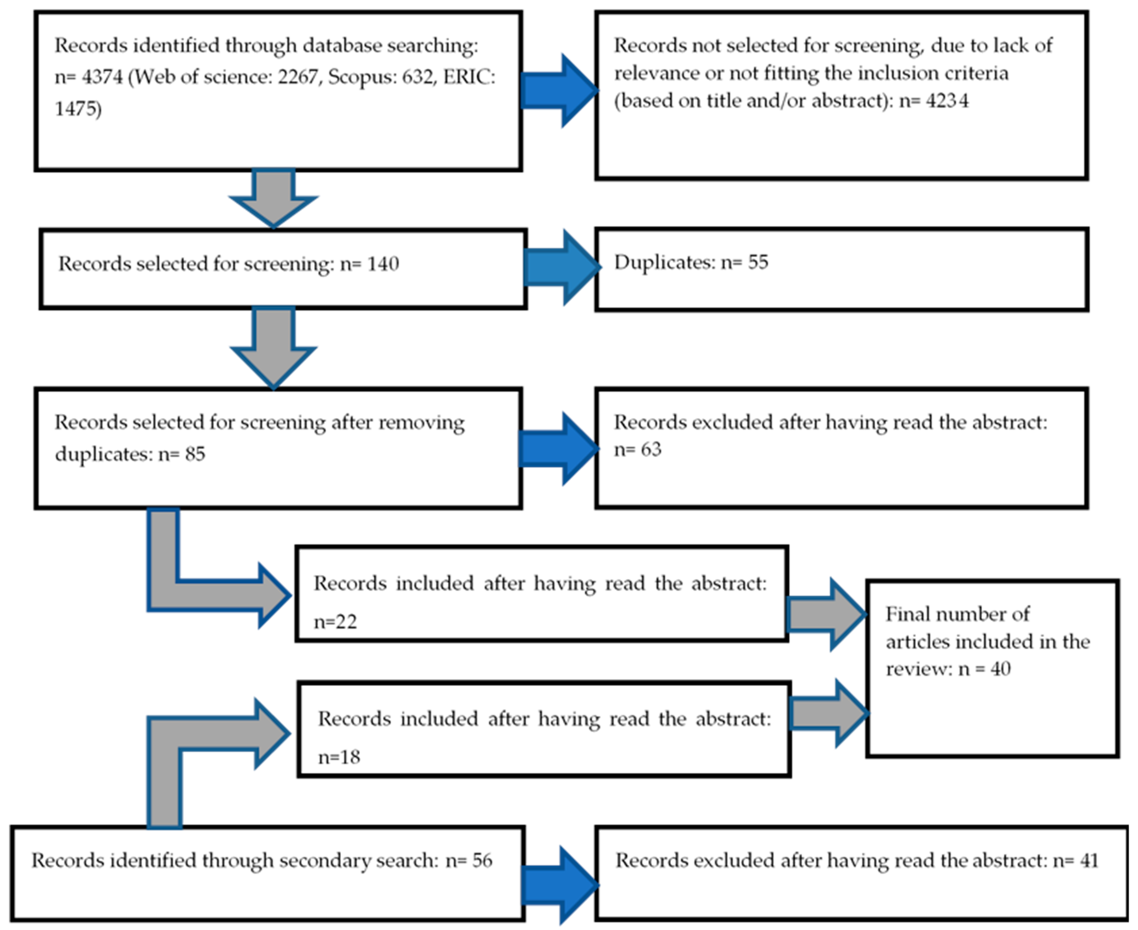 Socsci 08 00149 g001