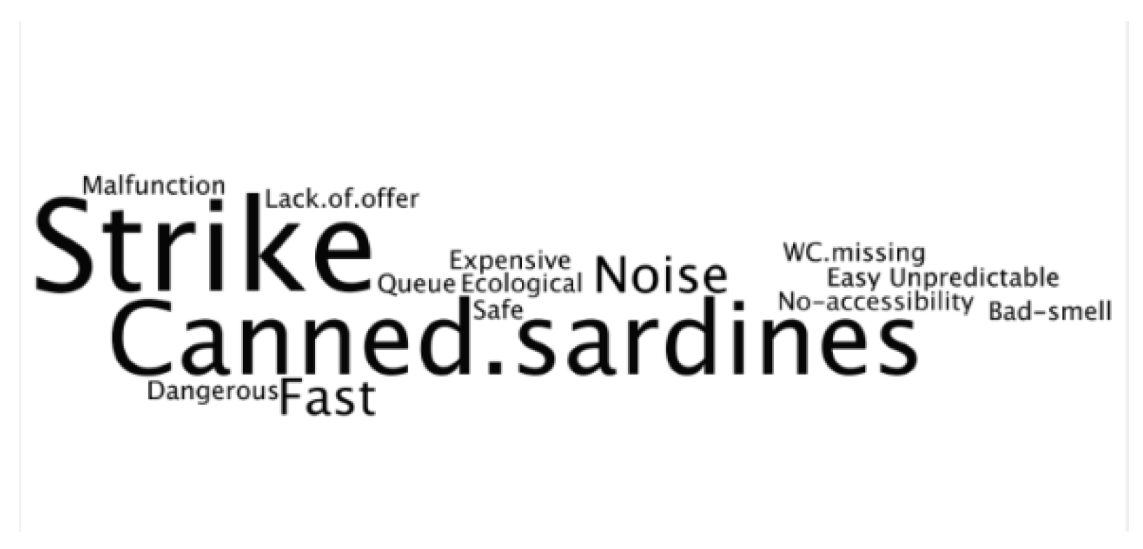 Socsci 08 00150 g003