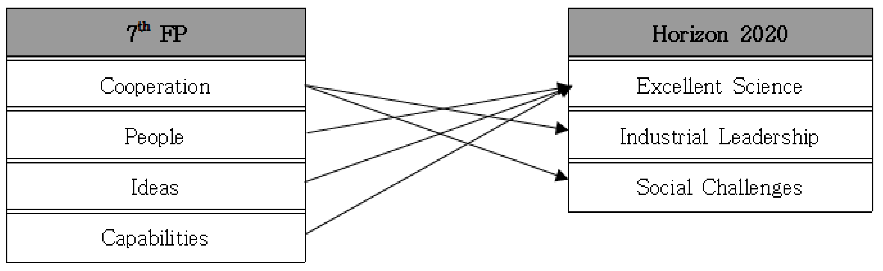 Socsci 08 00153 g002