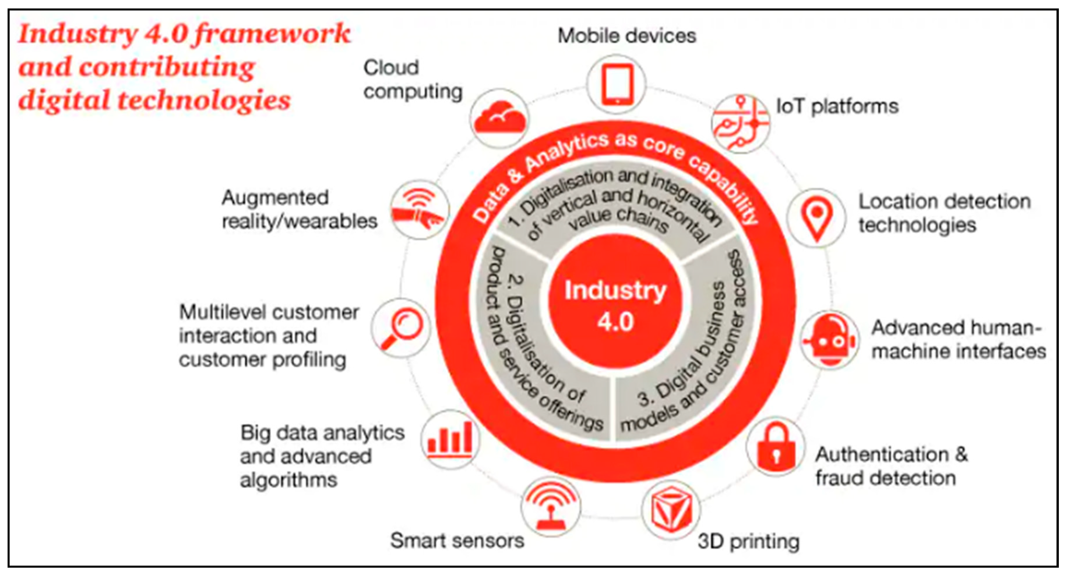 Socsci 08 00154 g002