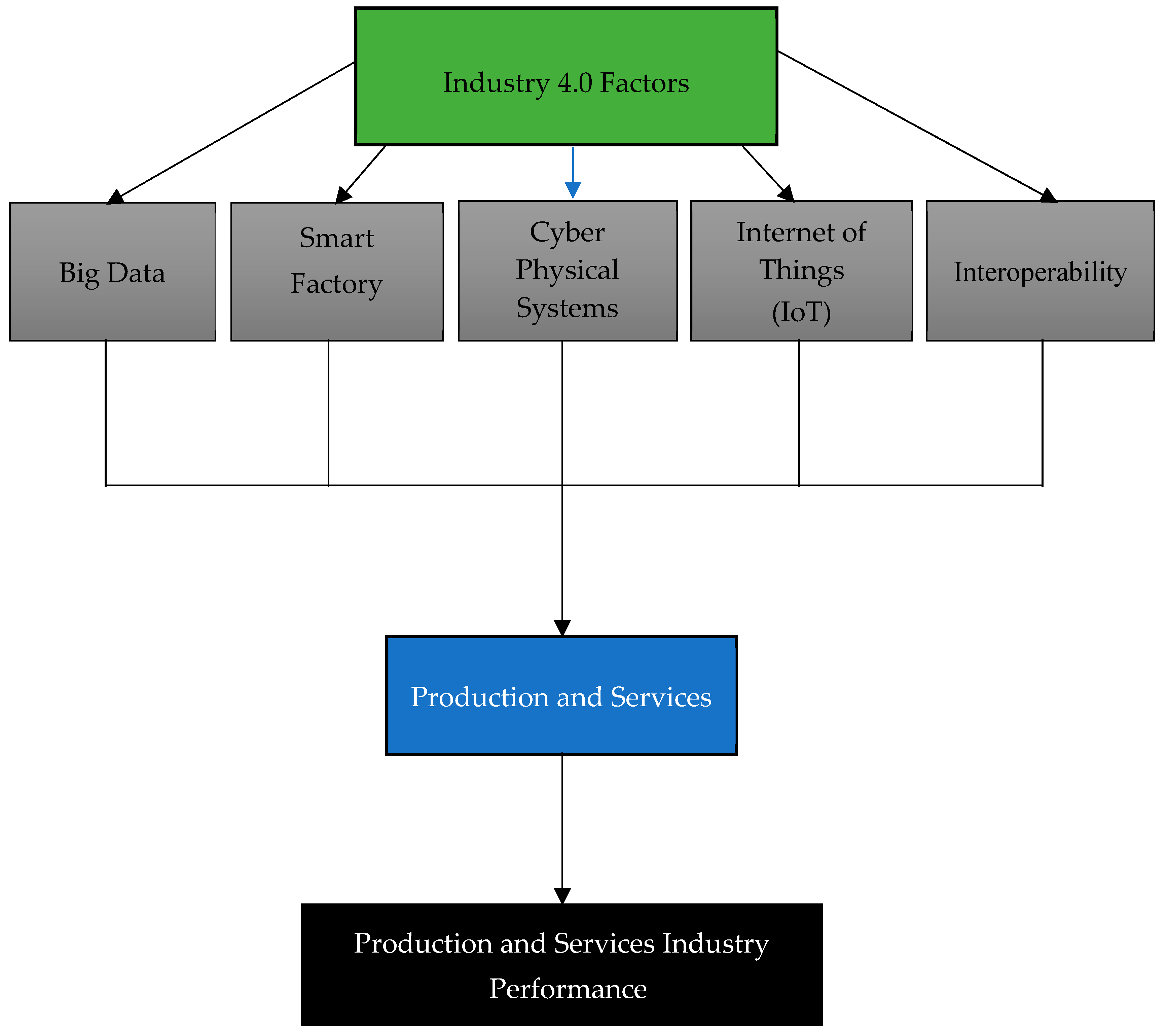 Socsci 08 00154 g003