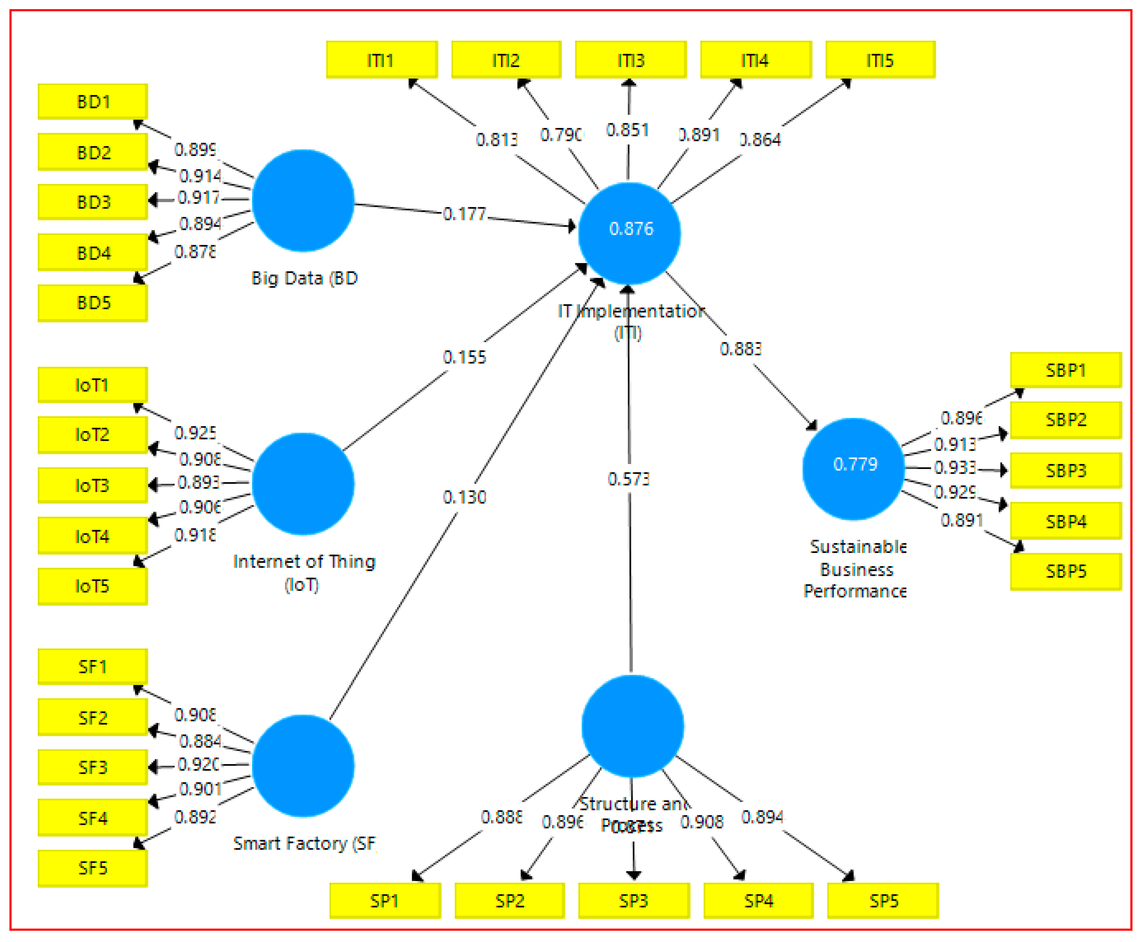 Socsci 08 00154 g007