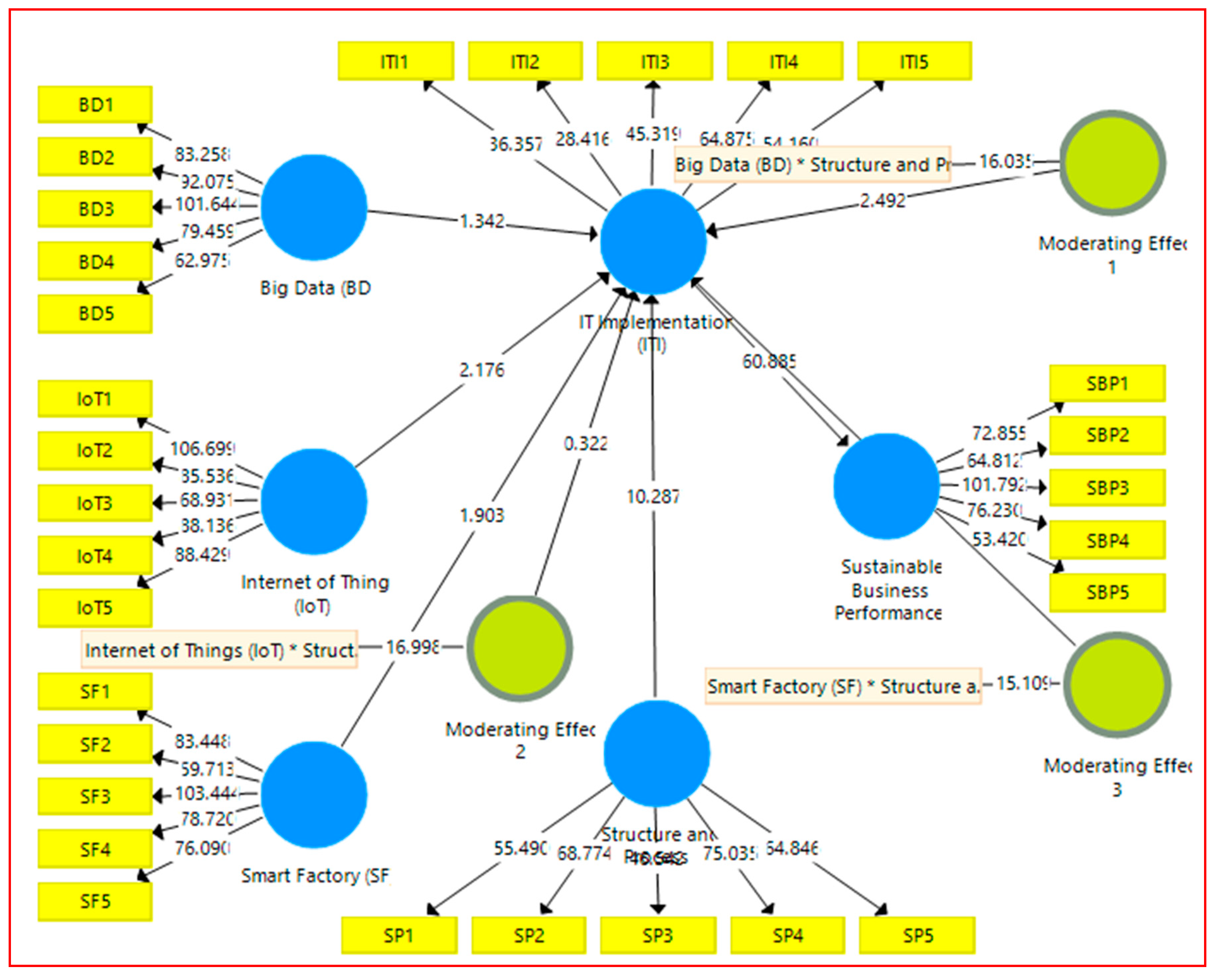 Socsci 08 00154 g009
