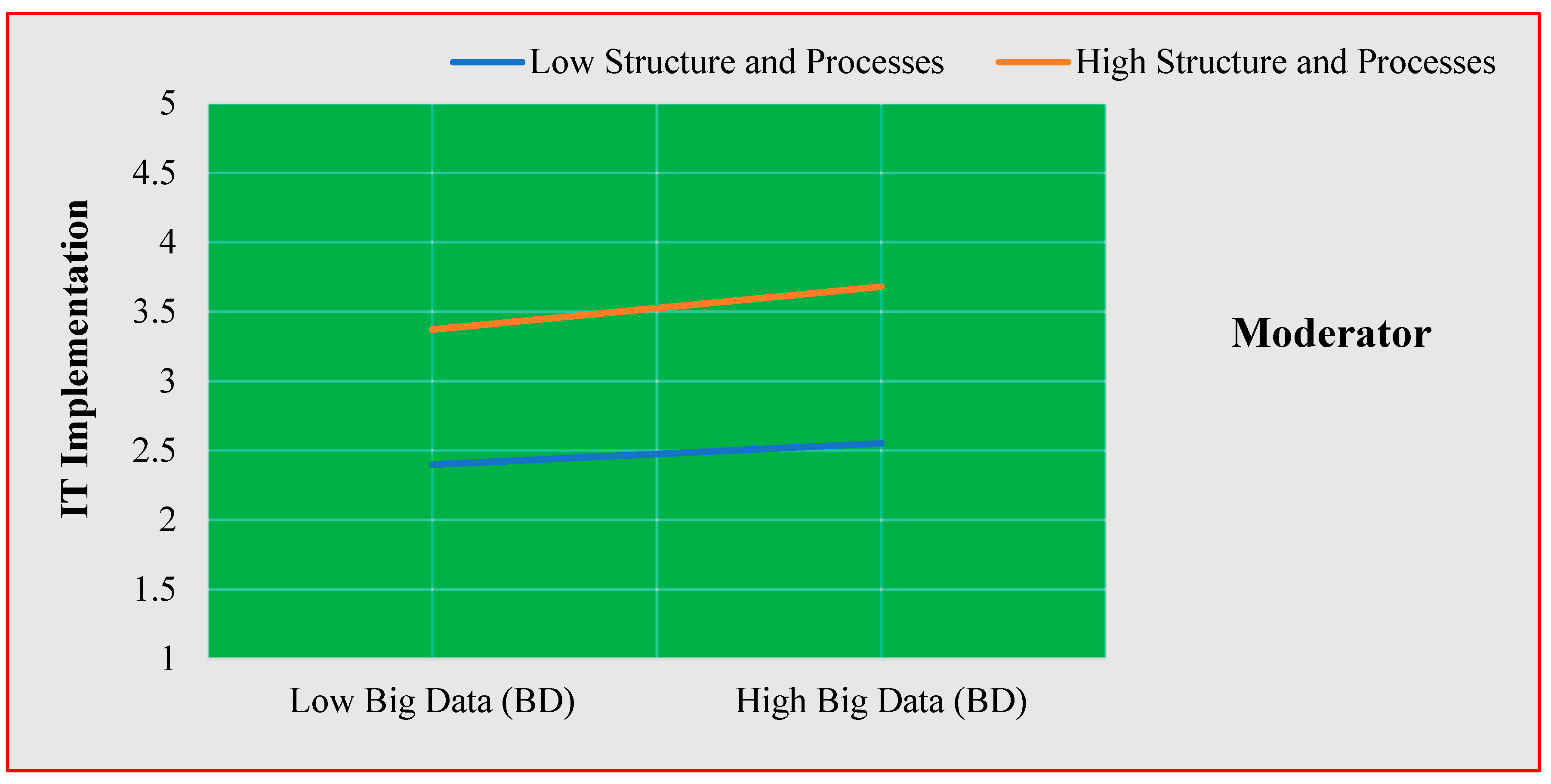 Socsci 08 00154 g010