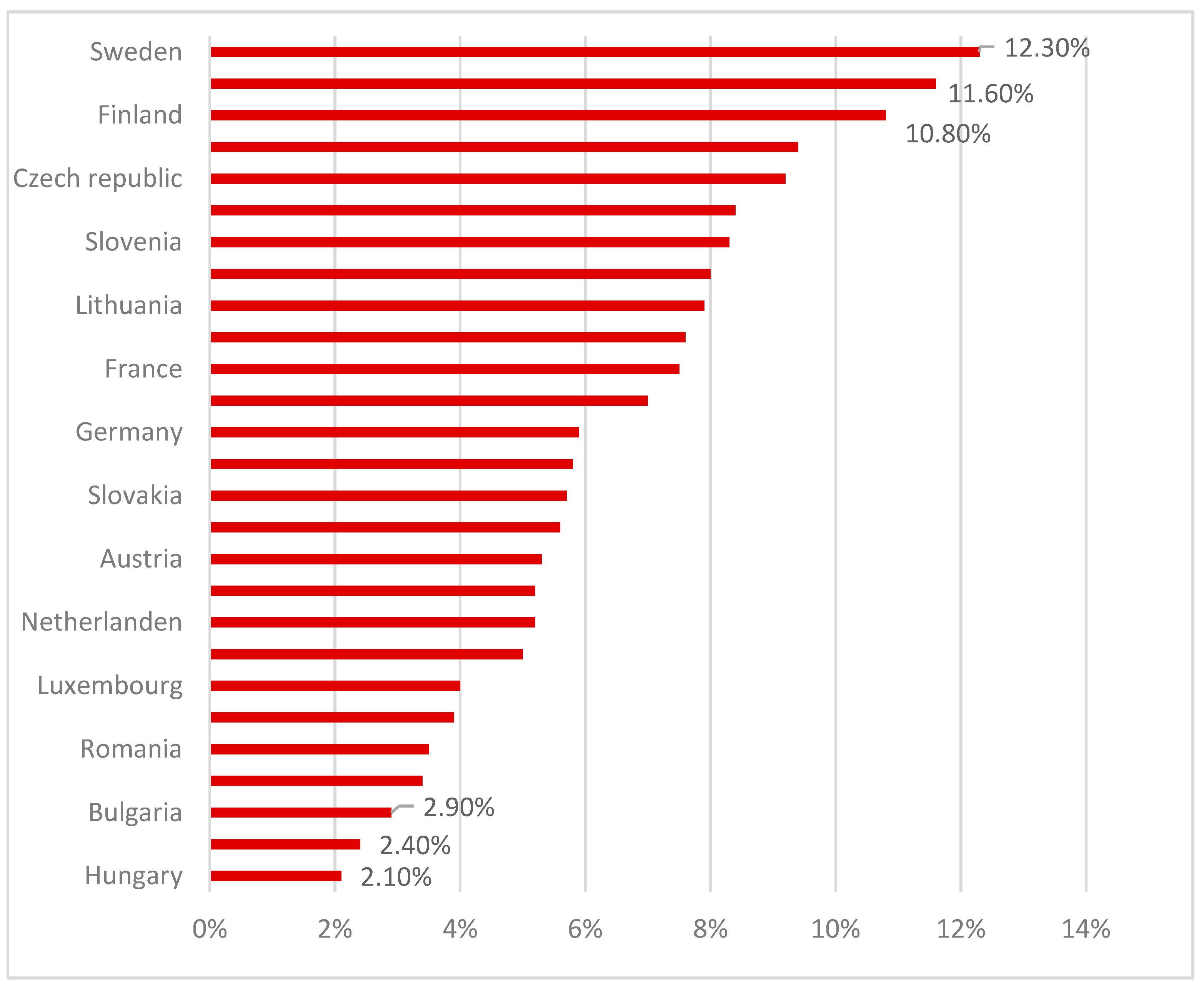 Socsci 08 00159 g002