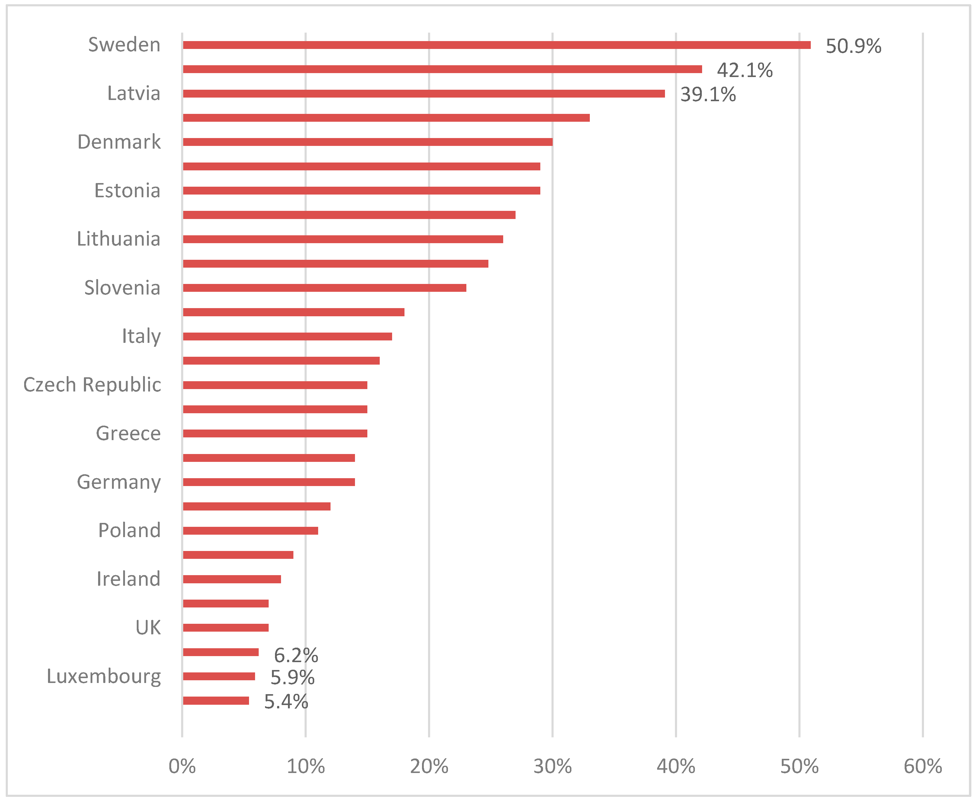 Socsci 08 00159 g005