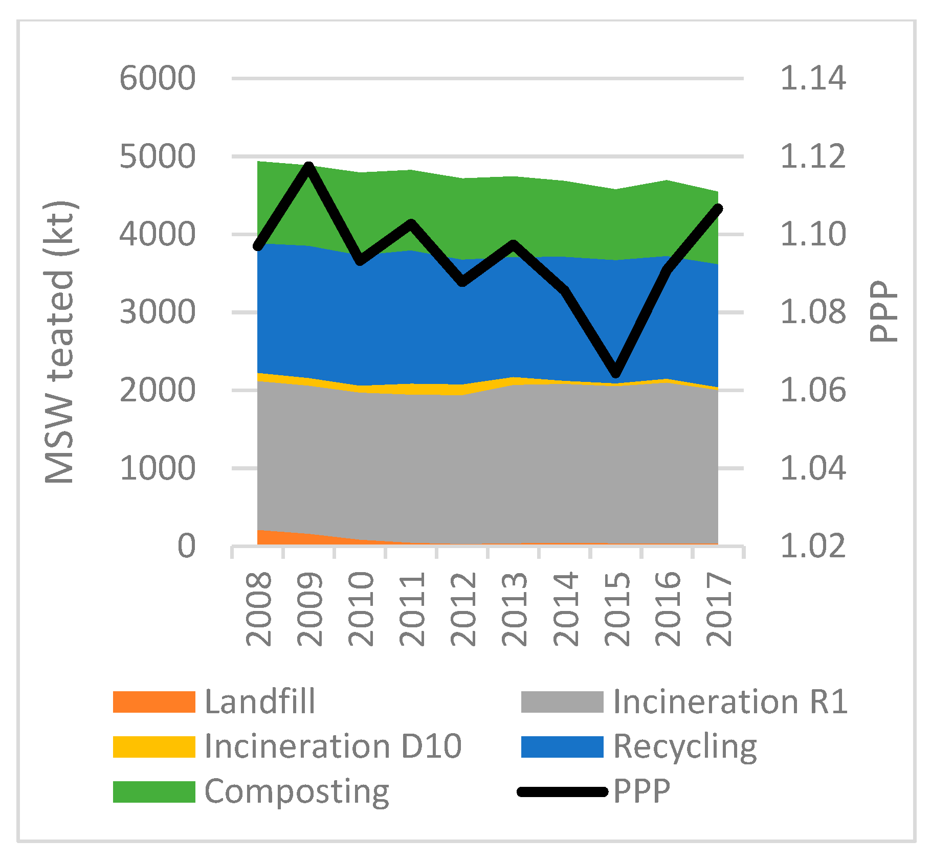 Socsci 08 00162 g002