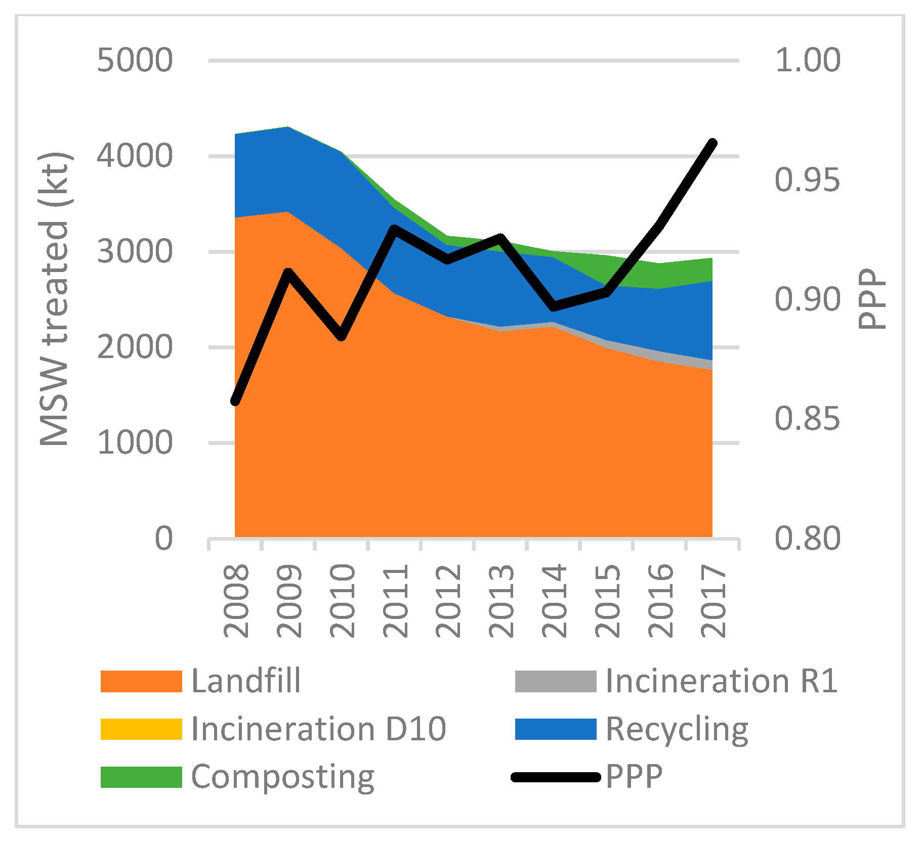 Socsci 08 00162 g004