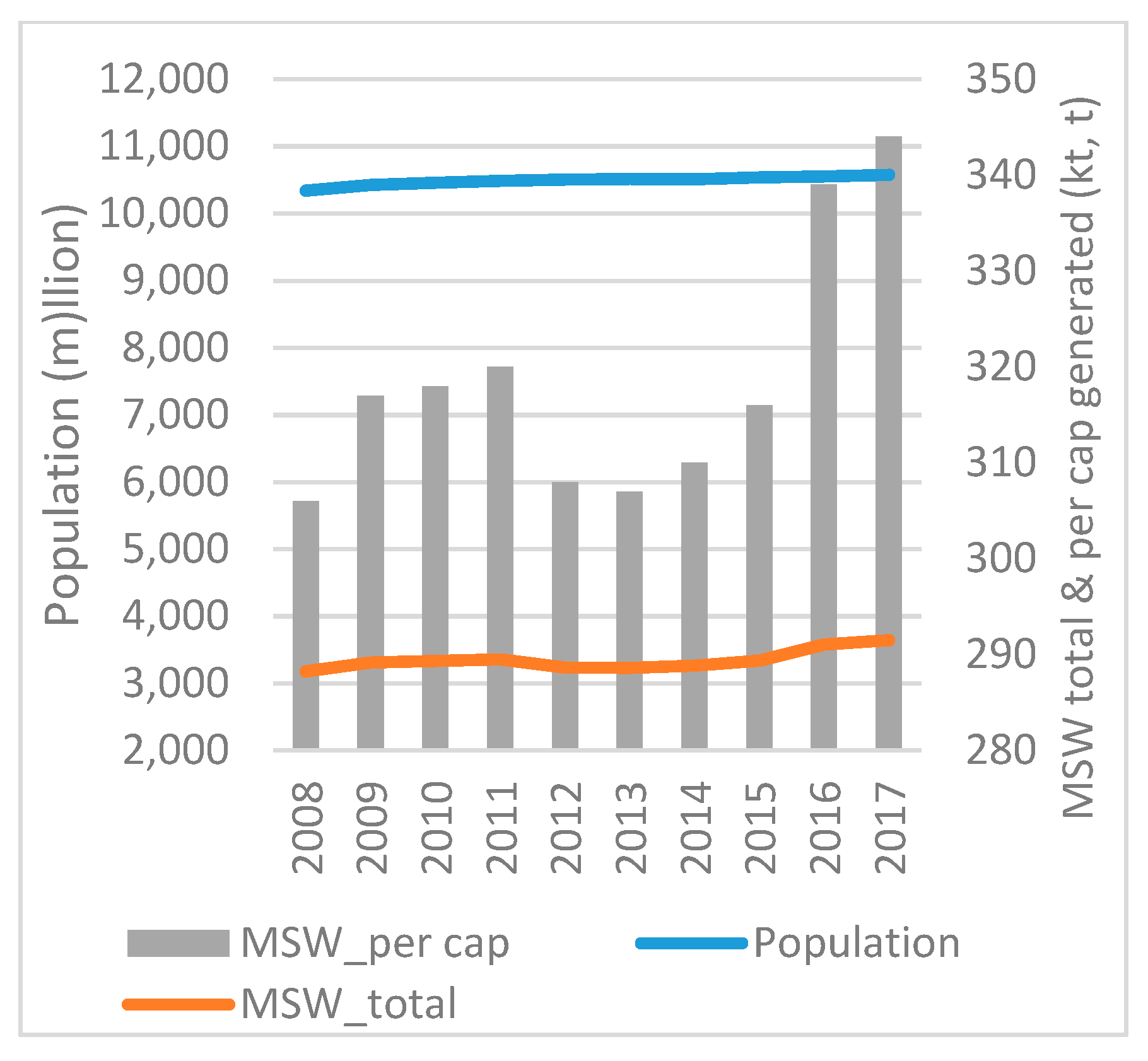 Socsci 08 00162 g005