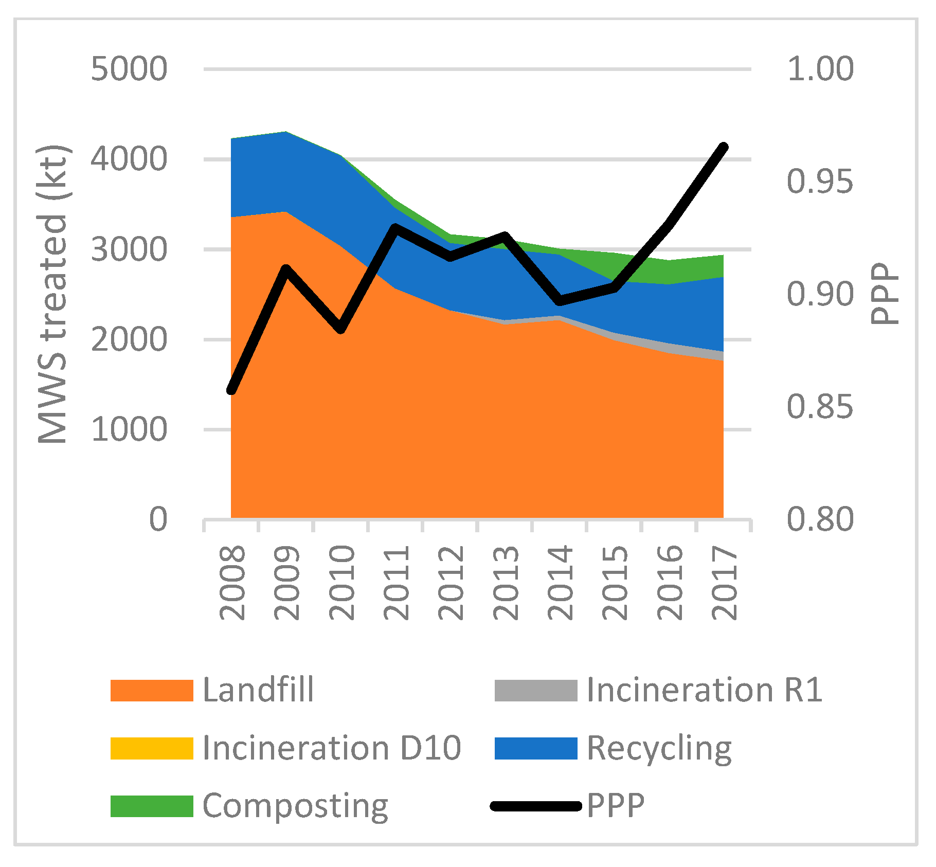 Socsci 08 00162 g006
