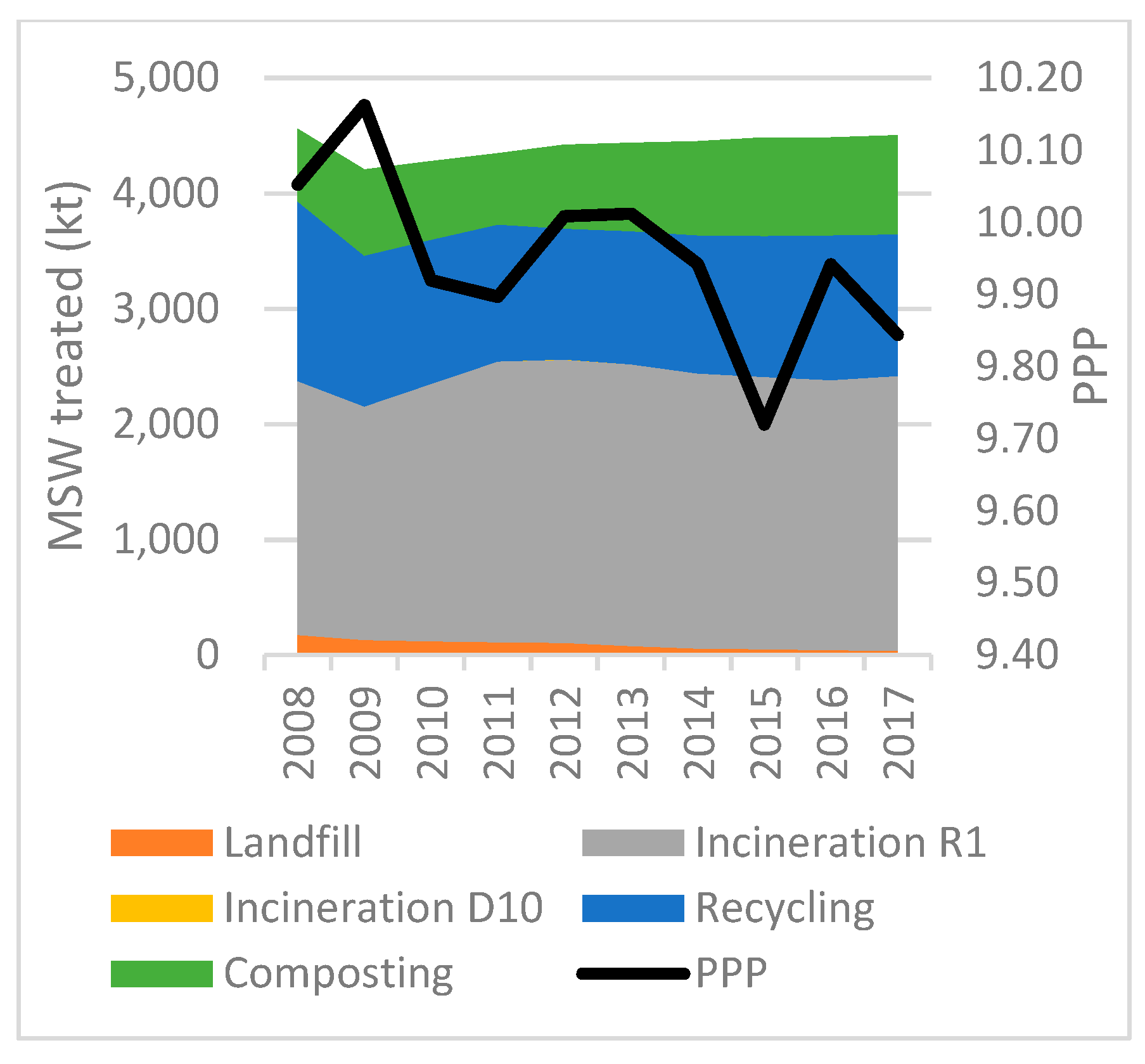 Socsci 08 00162 g008