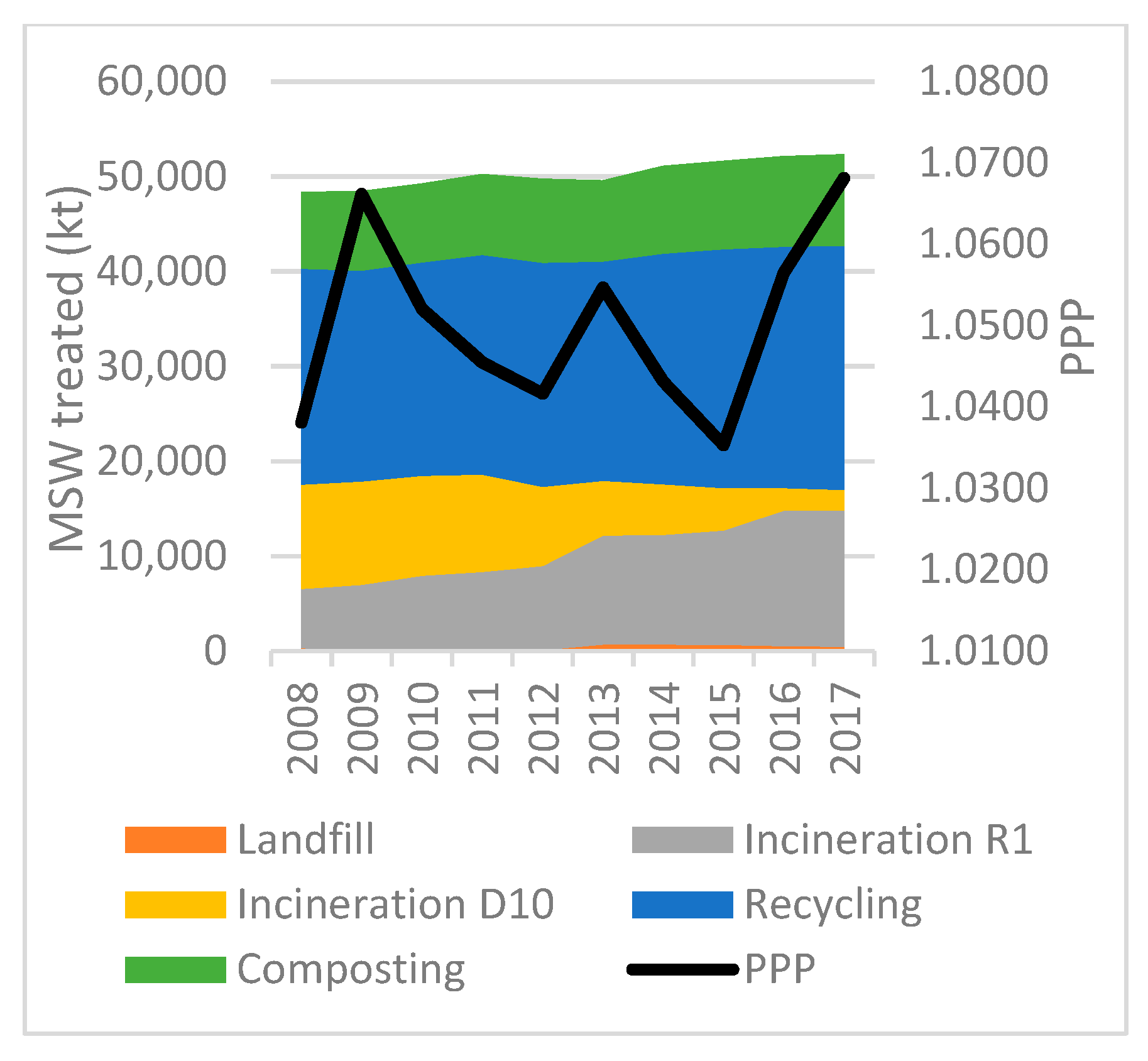 Socsci 08 00162 g010