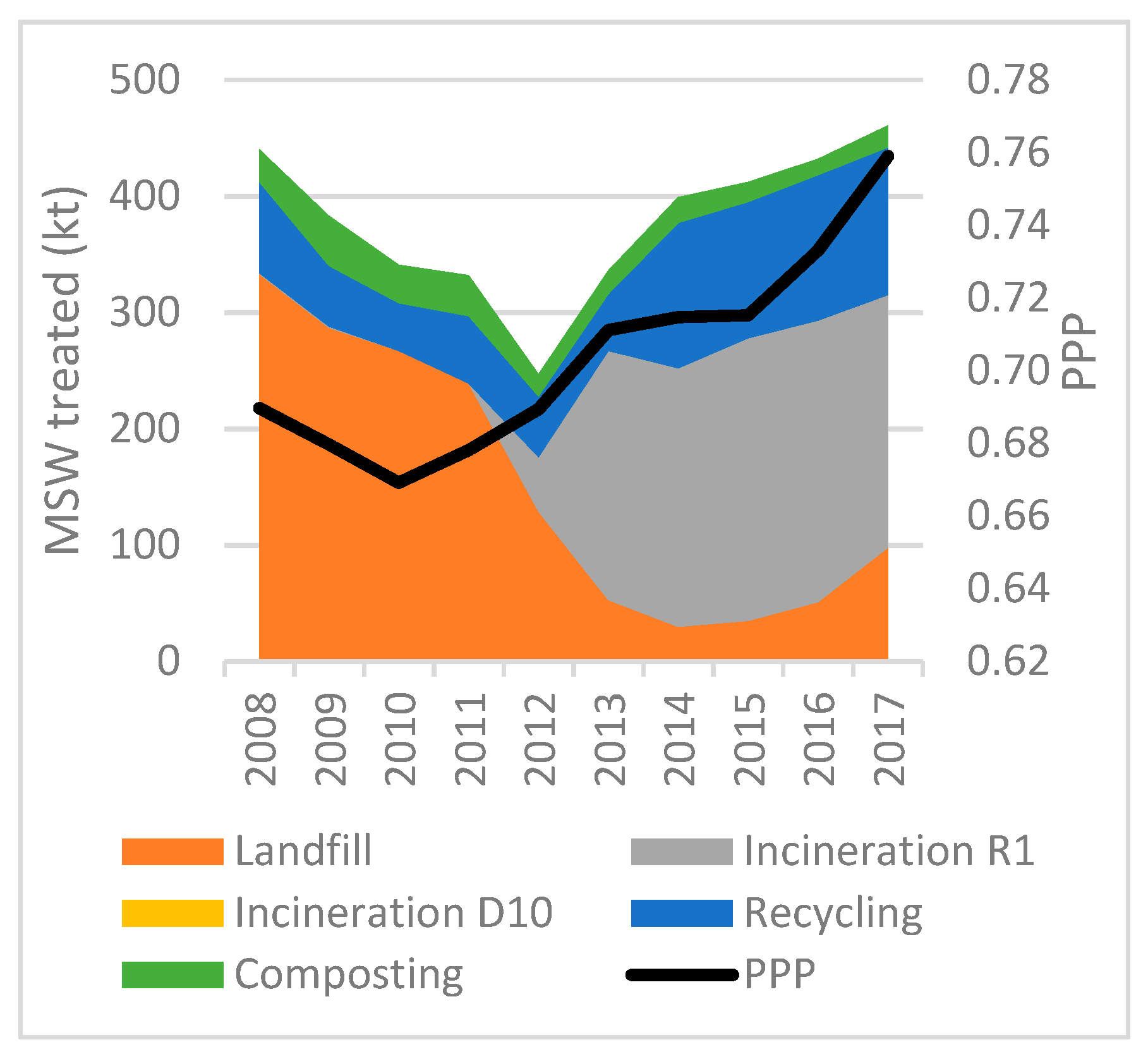 Socsci 08 00162 g012