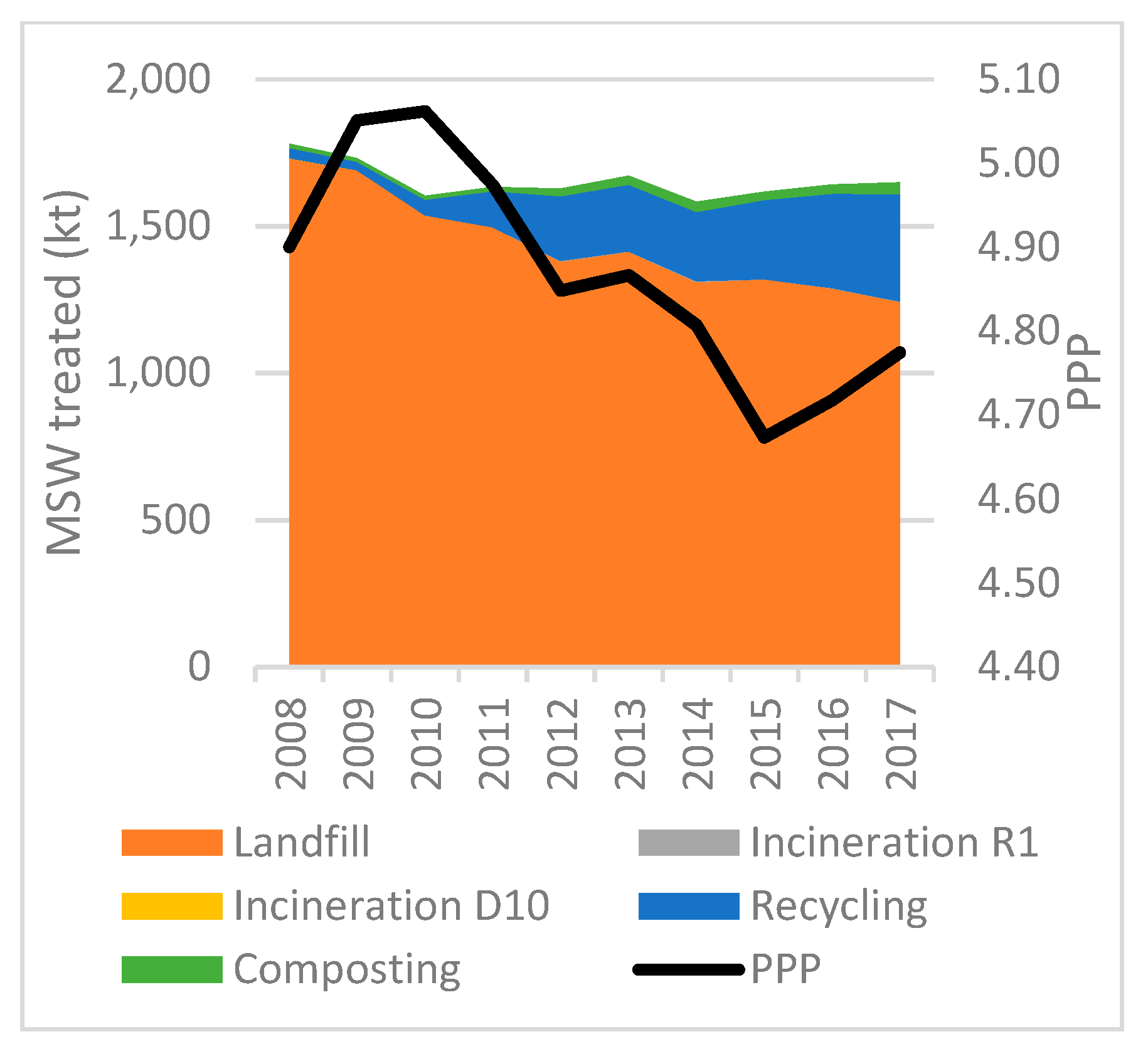 Socsci 08 00162 g022