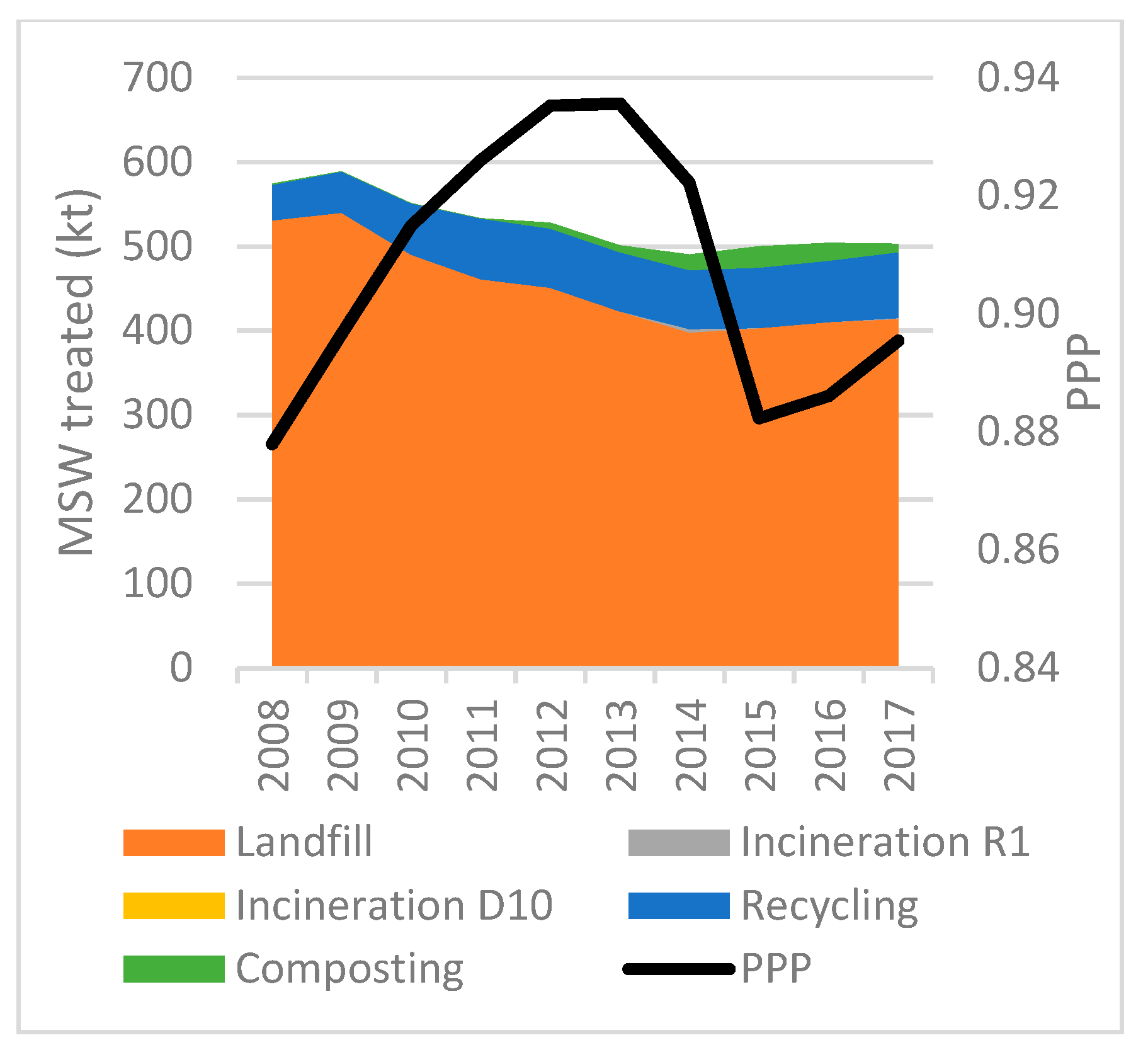 Socsci 08 00162 g026