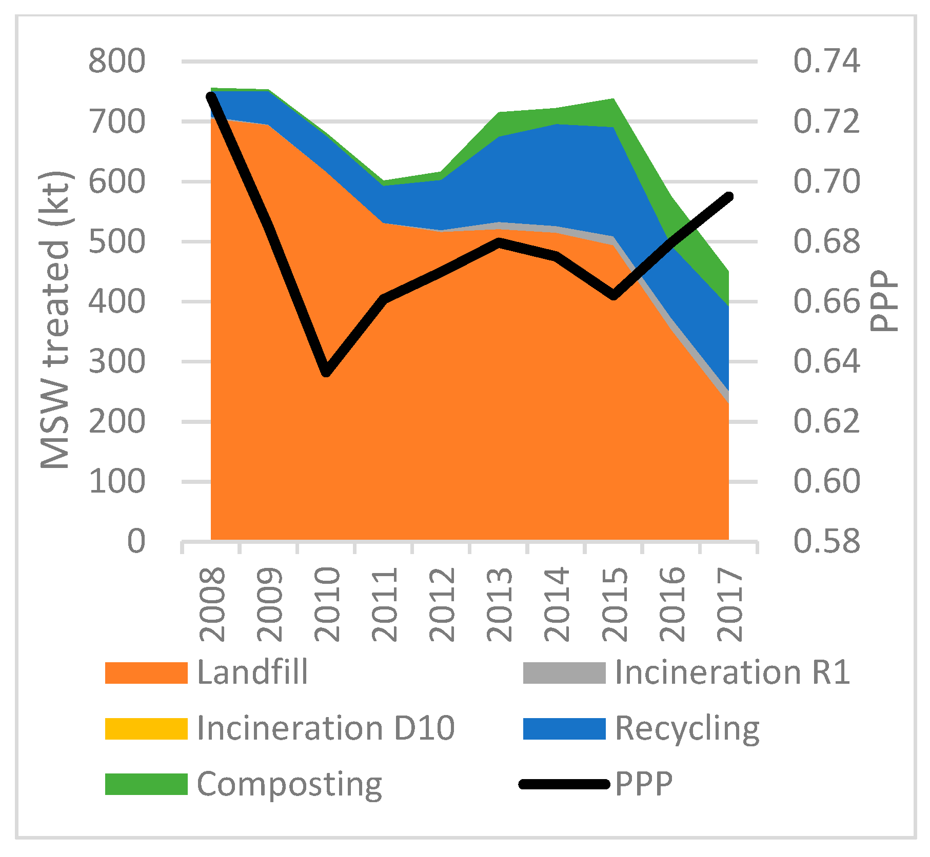 Socsci 08 00162 g028
