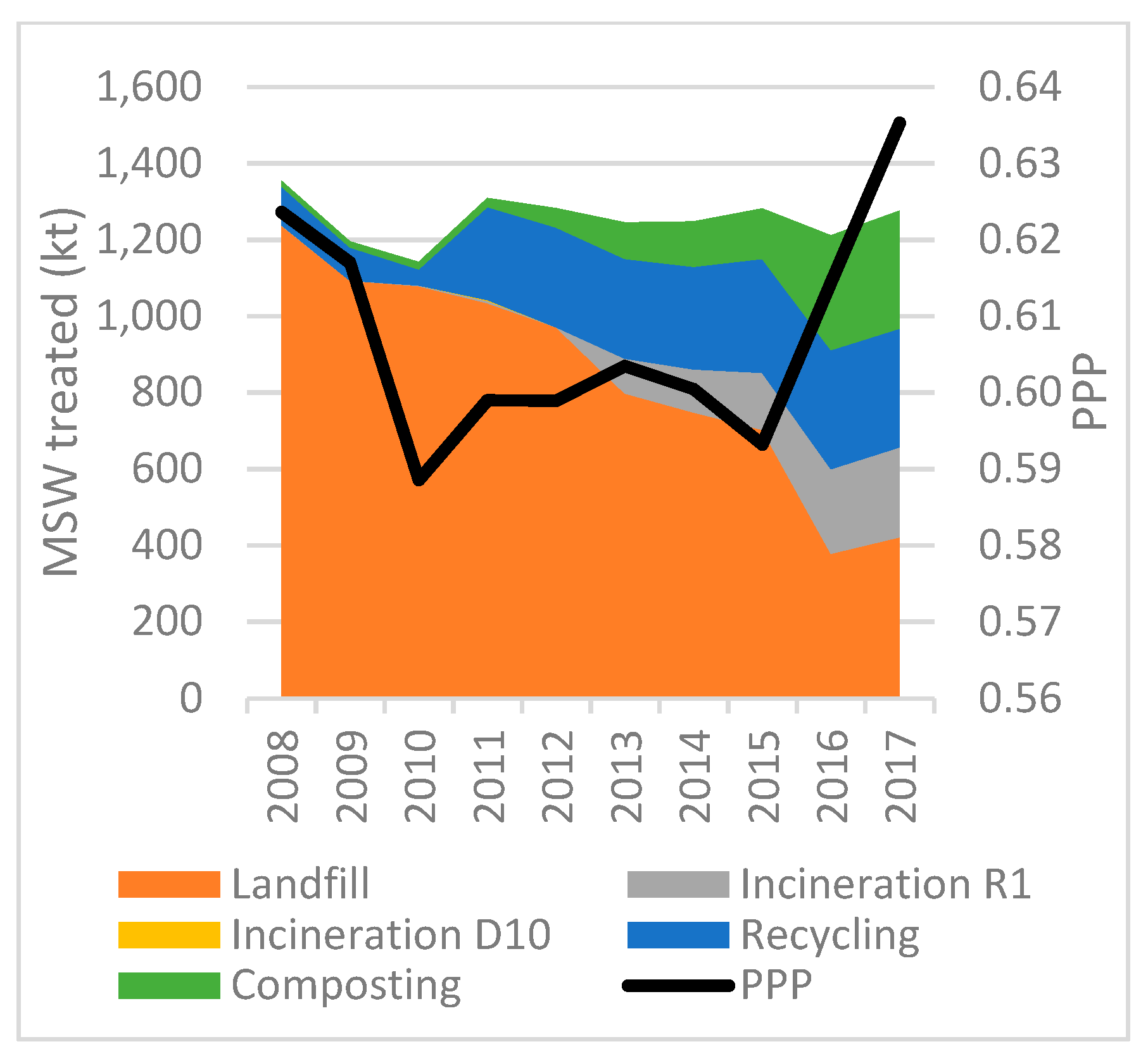 Socsci 08 00162 g030