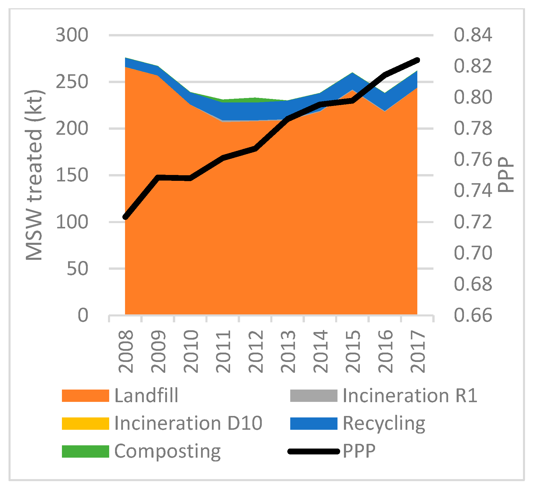 Socsci 08 00162 g036