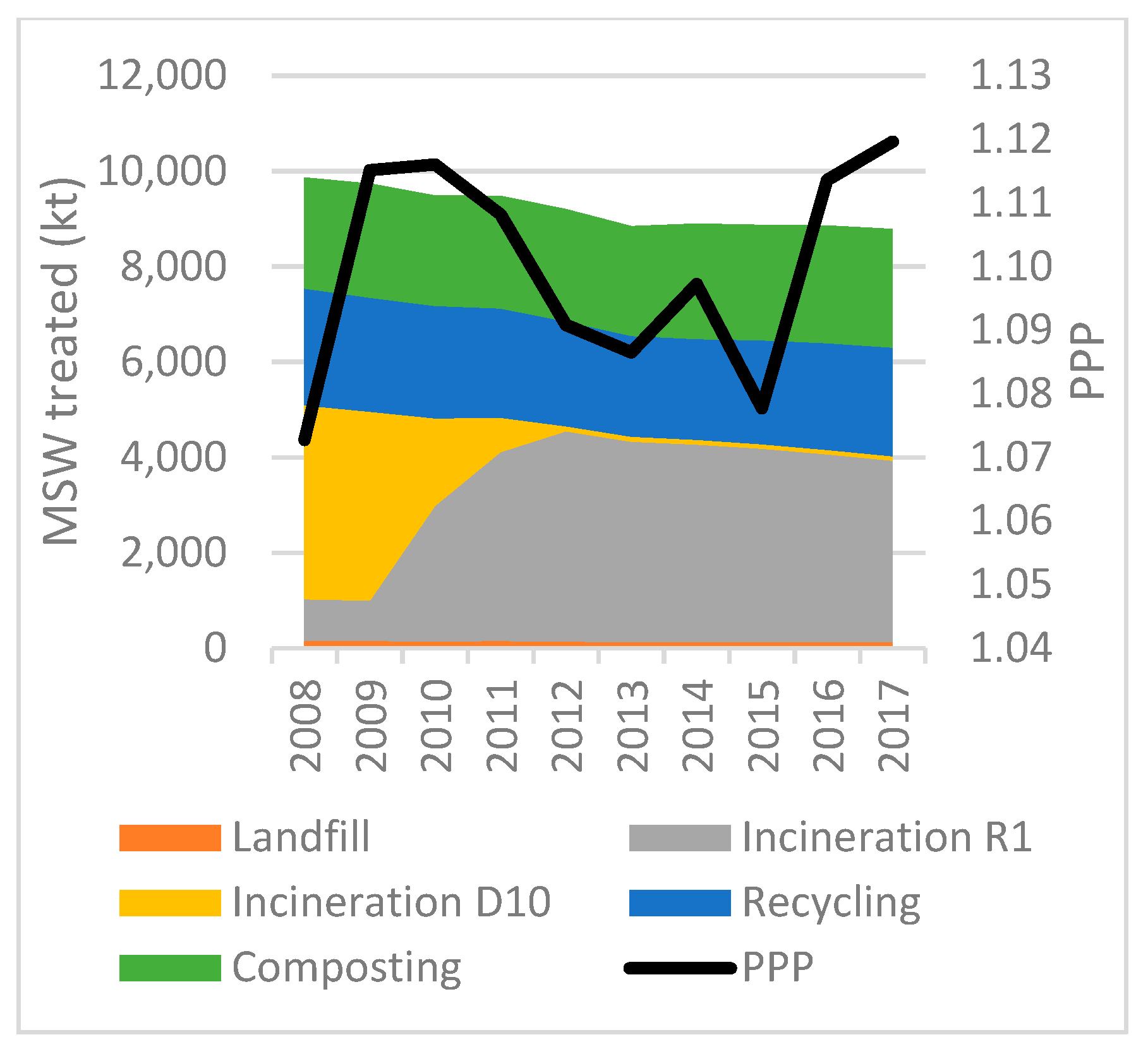 Socsci 08 00162 g038