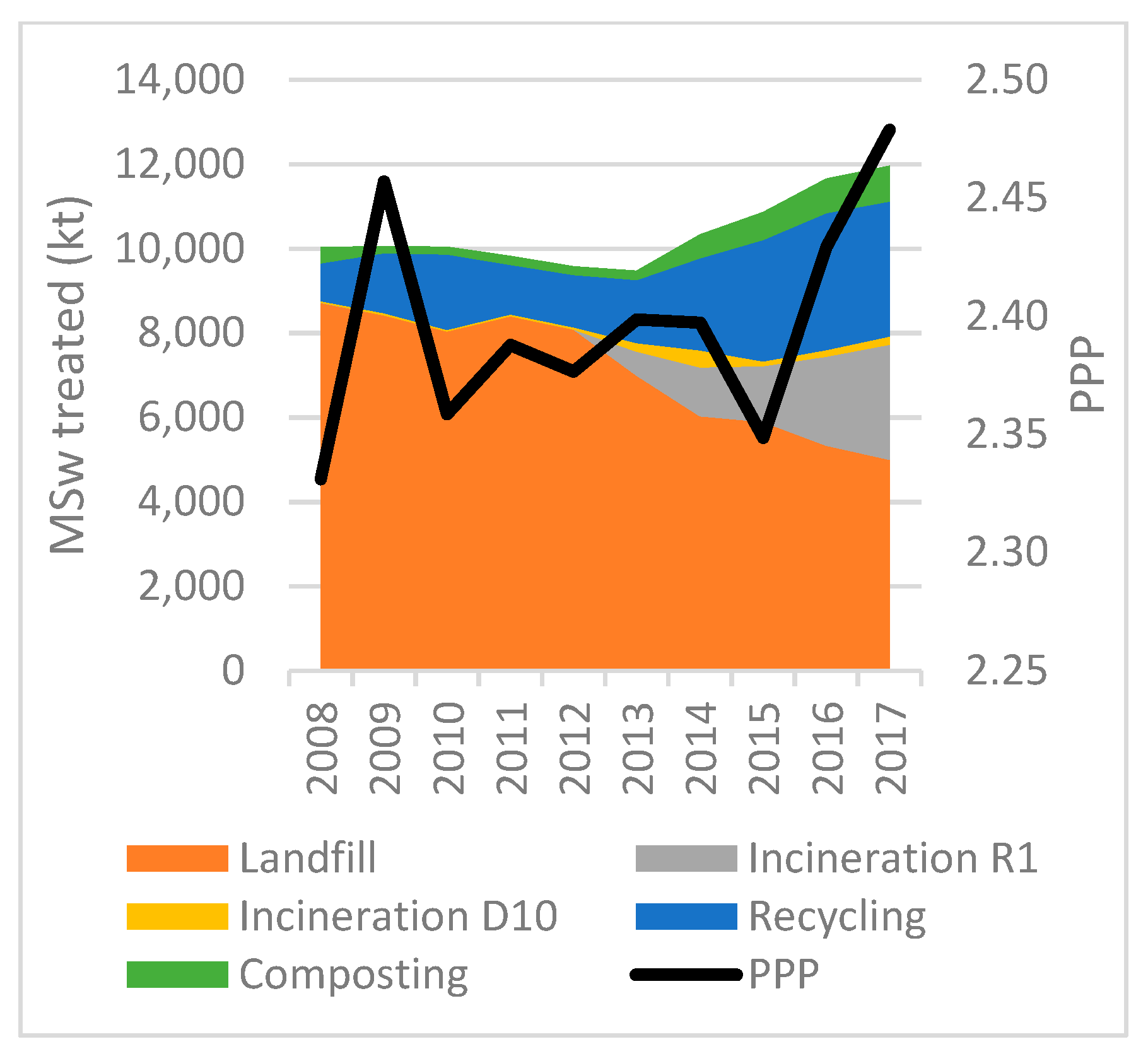 Socsci 08 00162 g042