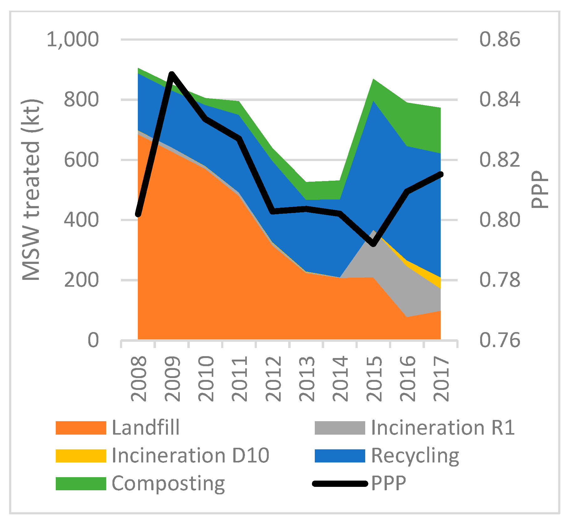 Socsci 08 00162 g048